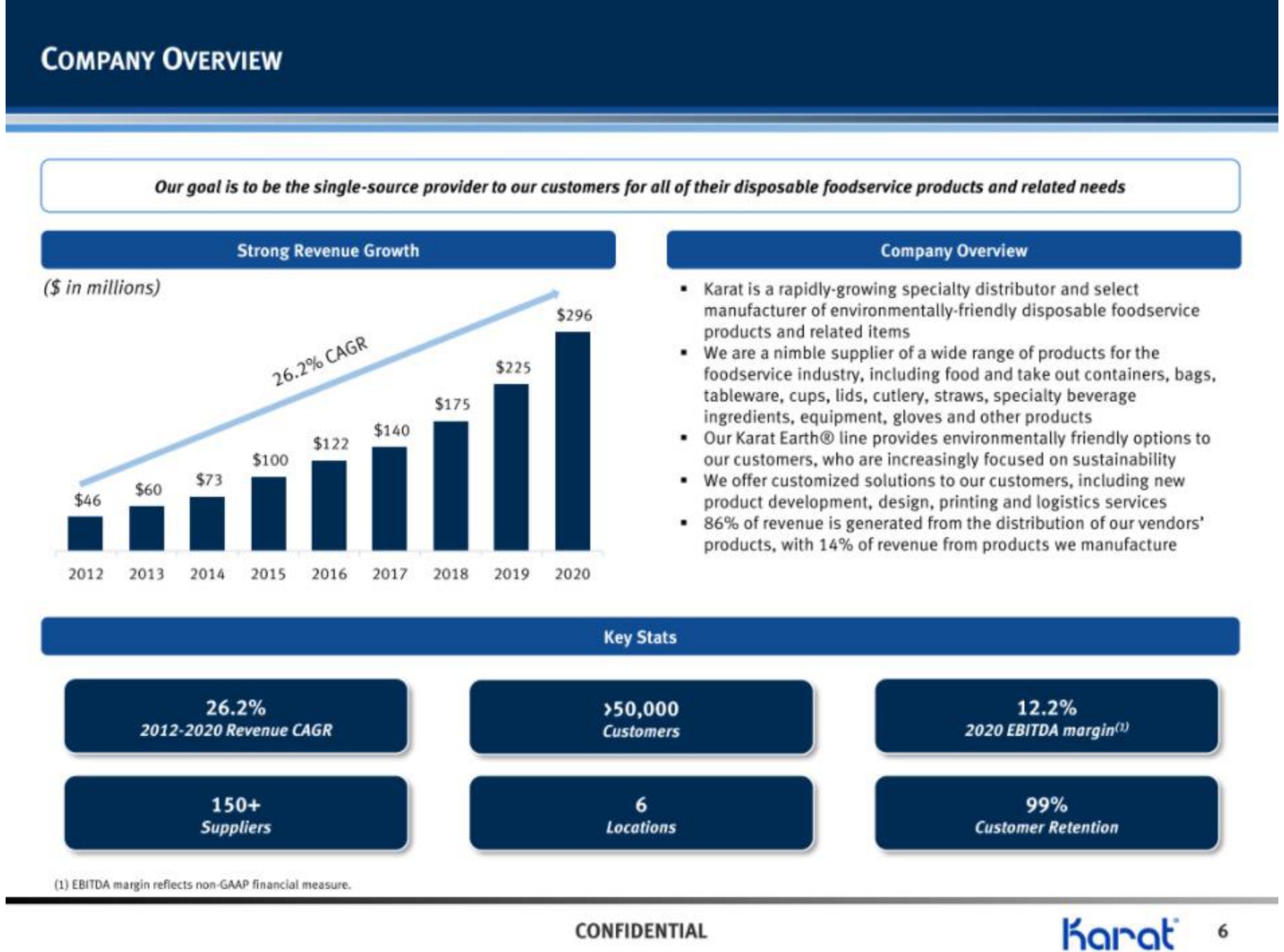 company overview confidential | Karat