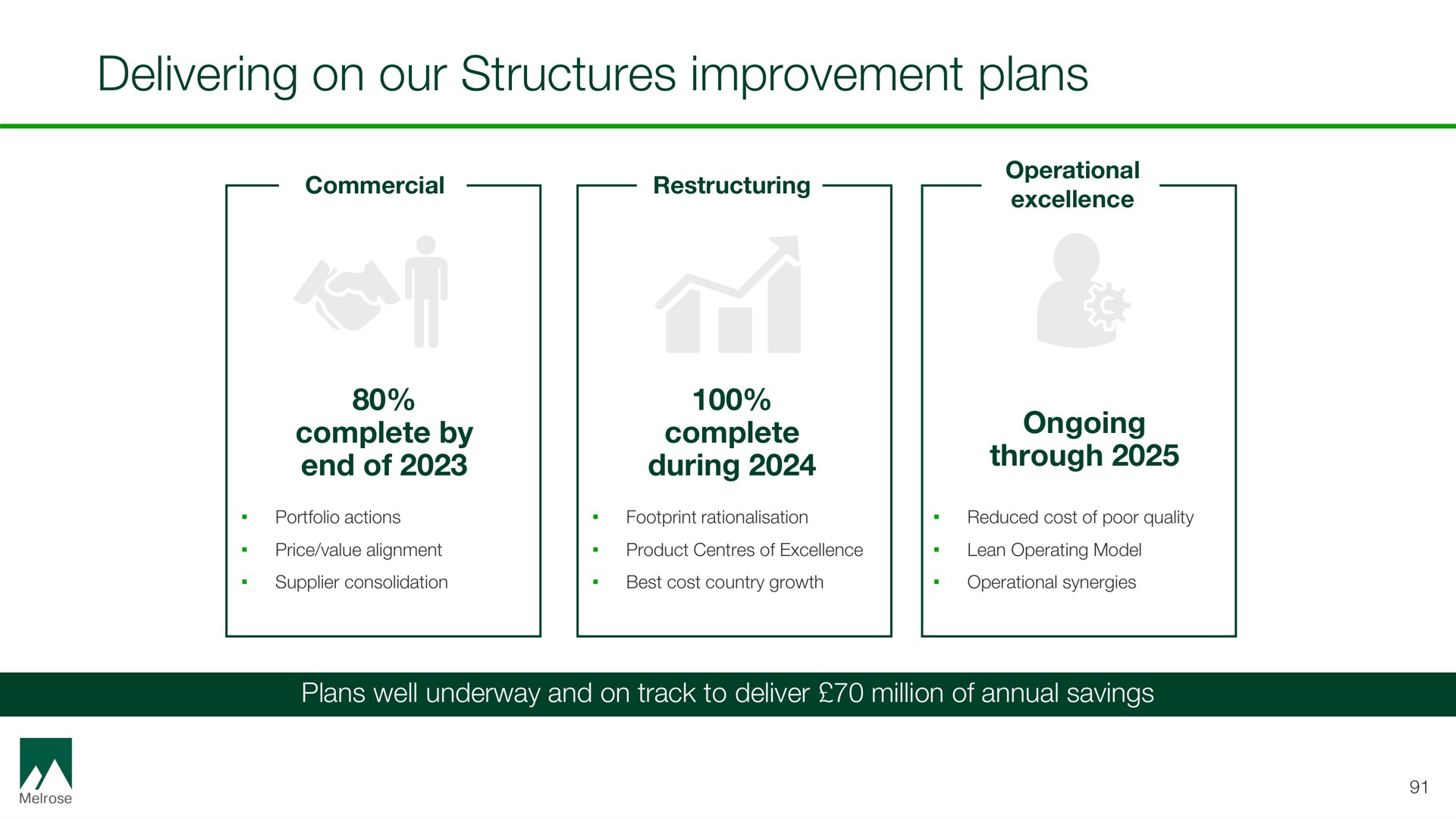 delivering on our structures improvement plans | Melrose