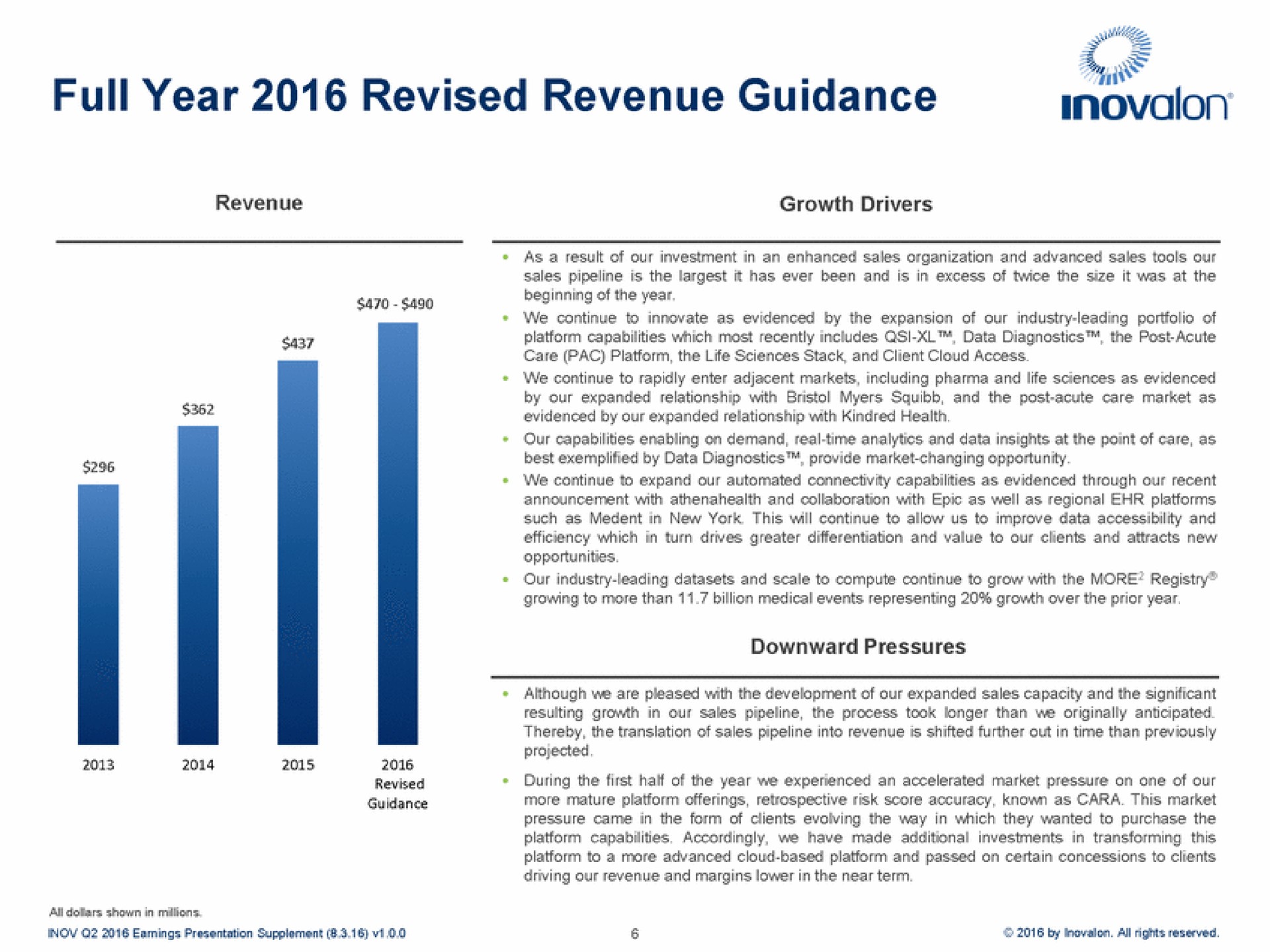 full year revised revenue guidance | Inovalon