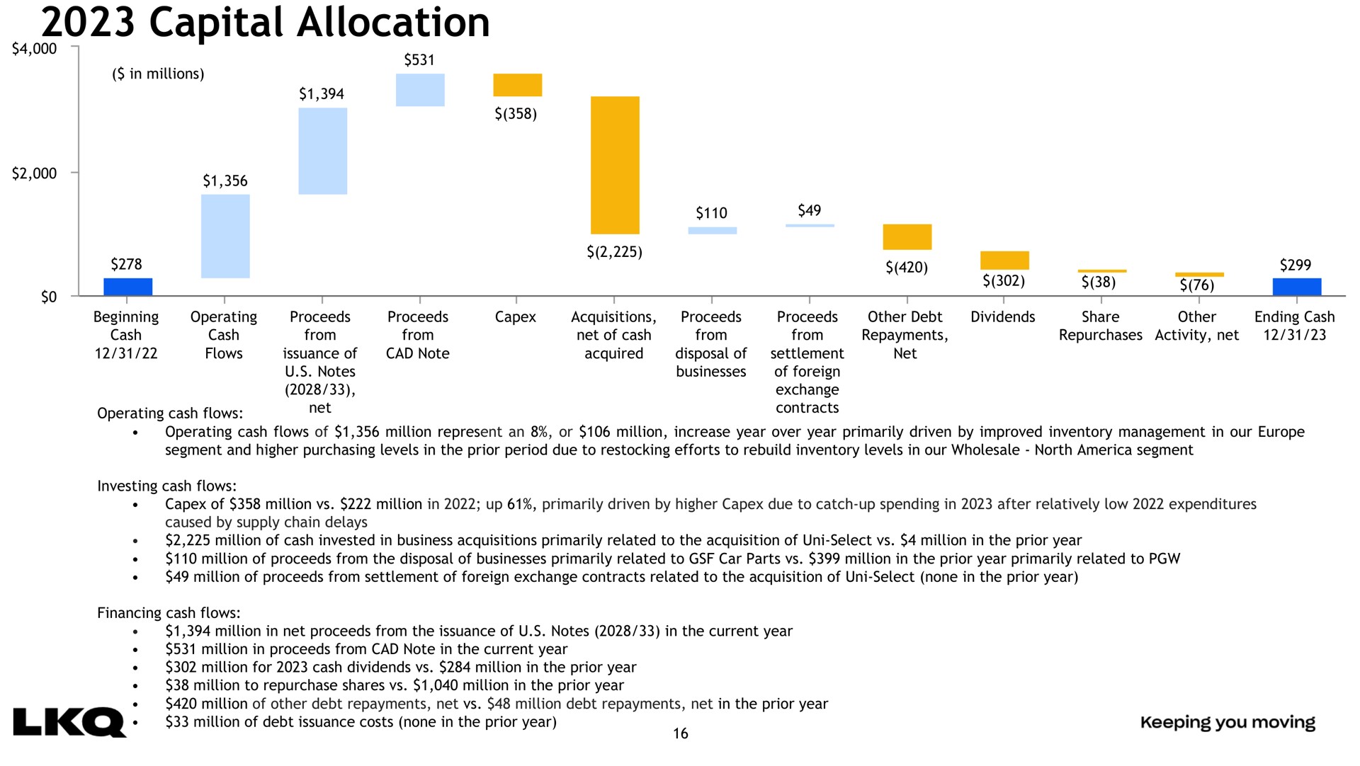 capital allocation | LKQ