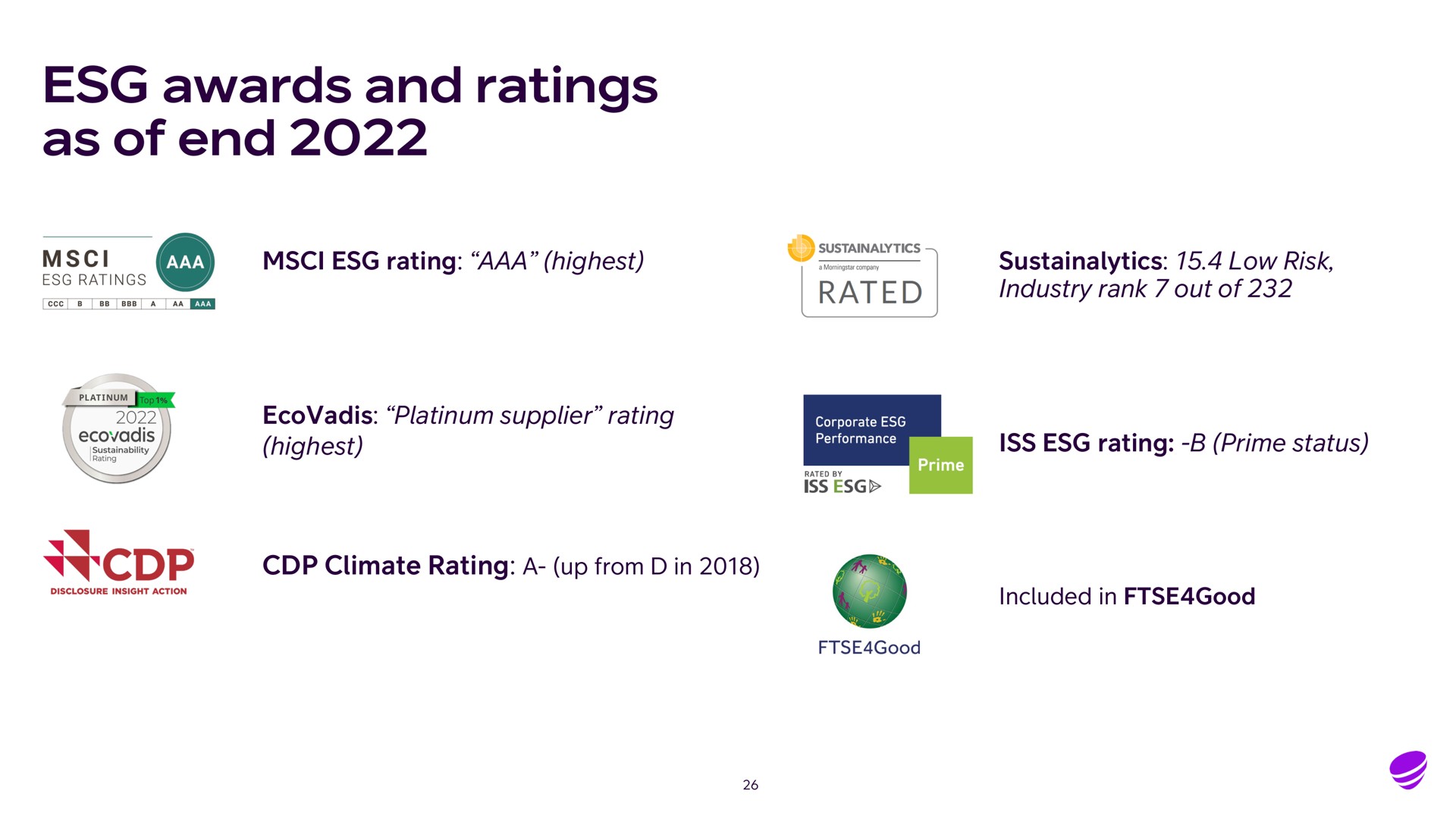 awards and ratings as of end | Telia Company