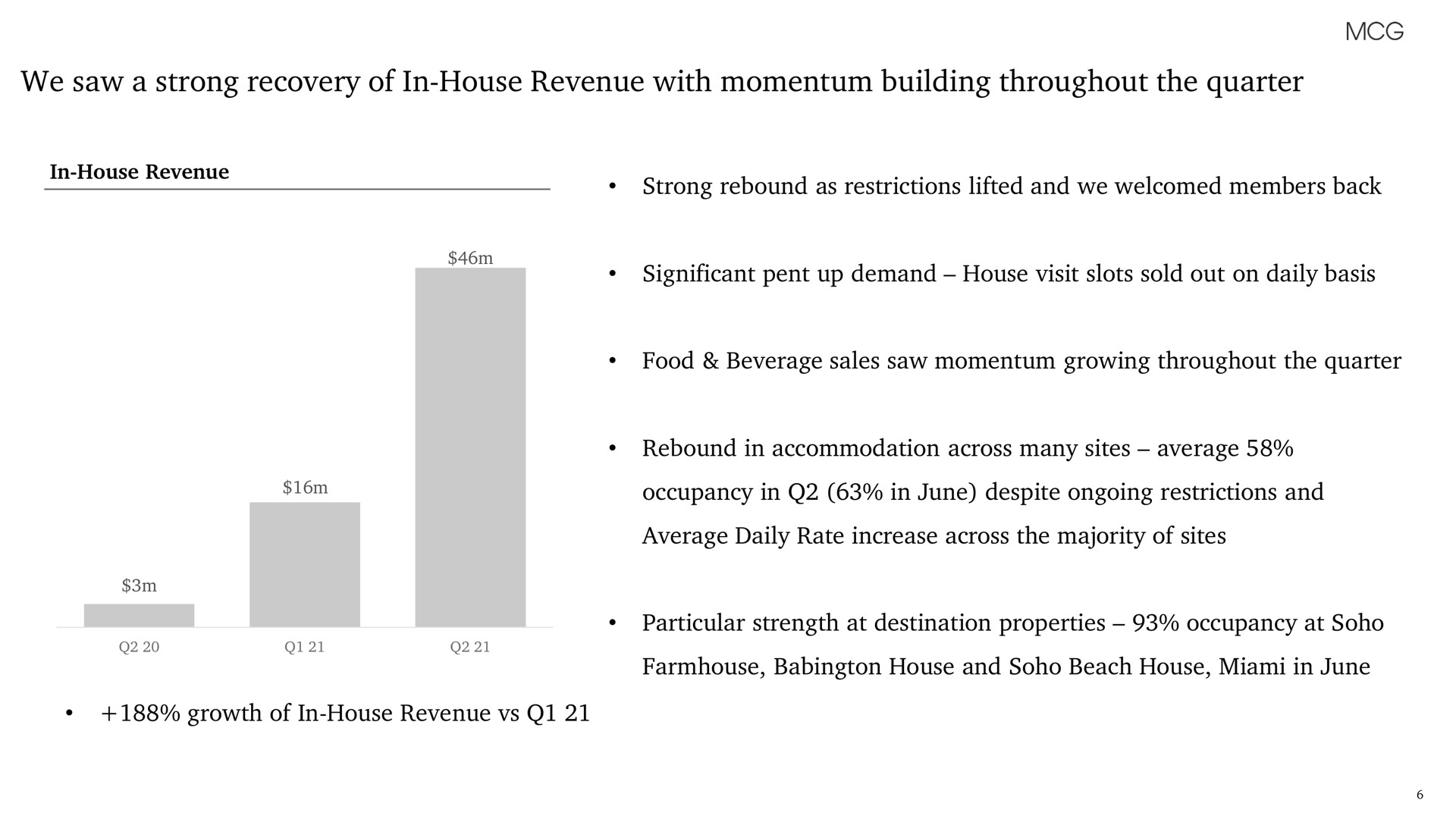 we saw a strong recovery of in house revenue with momentum building throughout the quarter | Membership Collective Group