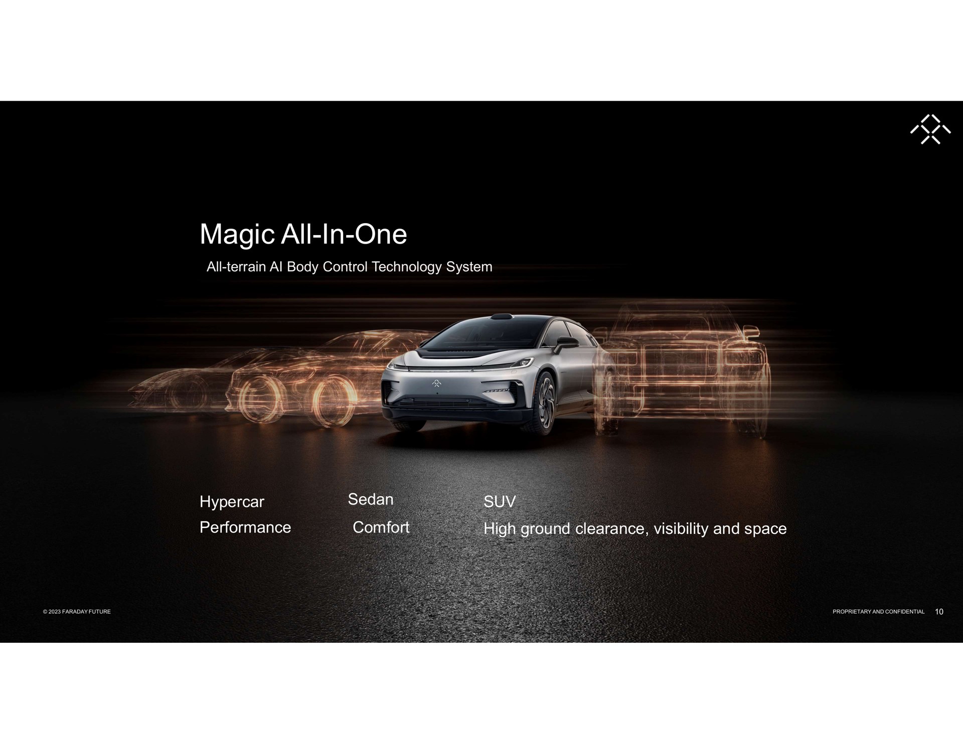 magic all in one all terrain body control technology system sedan performance comfort high ground clearance visibility and space | Faraday Future