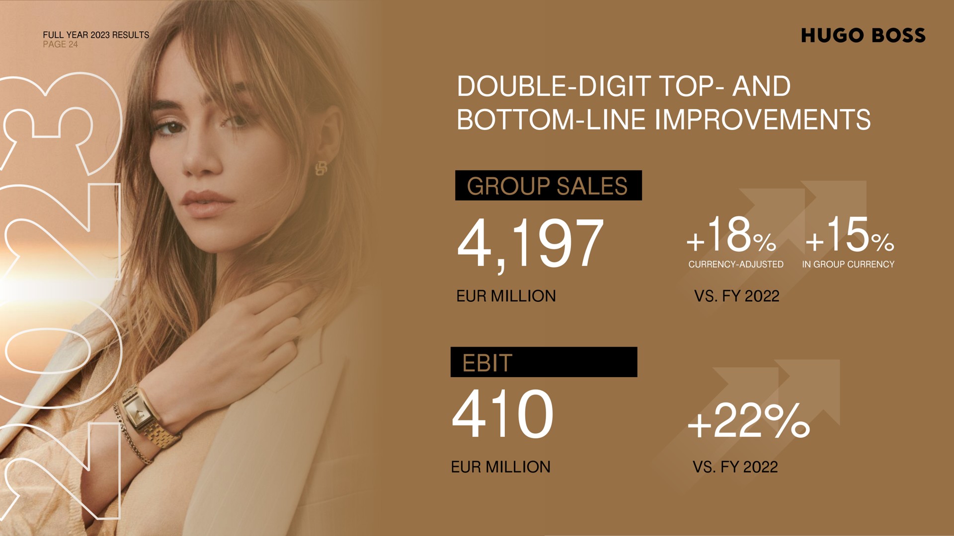 double digit top and bottom line improvements group sales million million ake aas mate | Hugo Boss