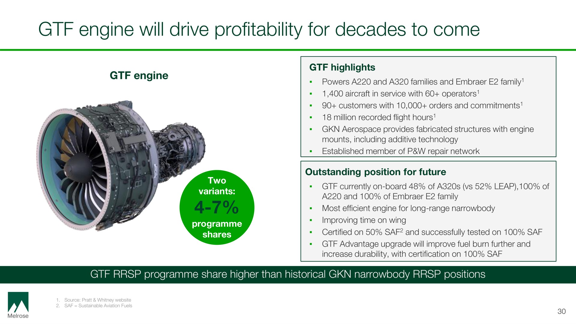 engine will drive profitability for decades to come | Melrose