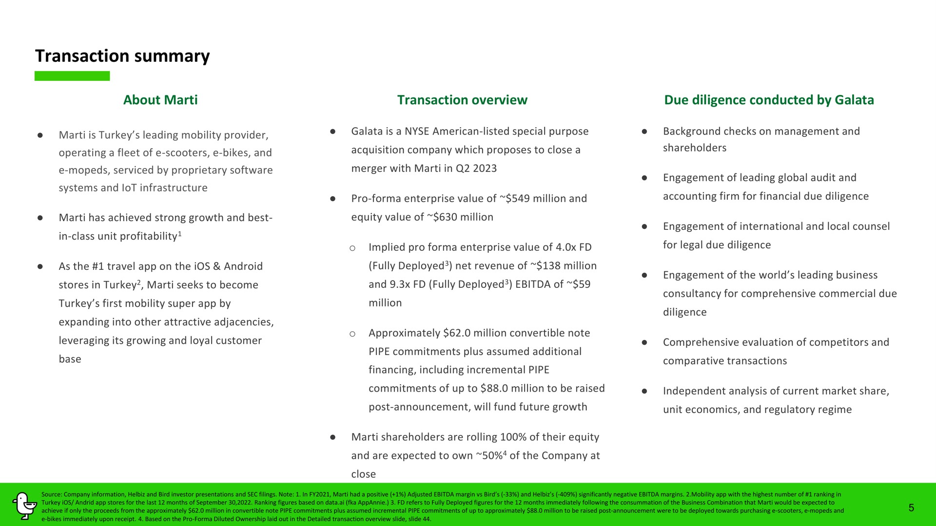 transaction summary | Marti