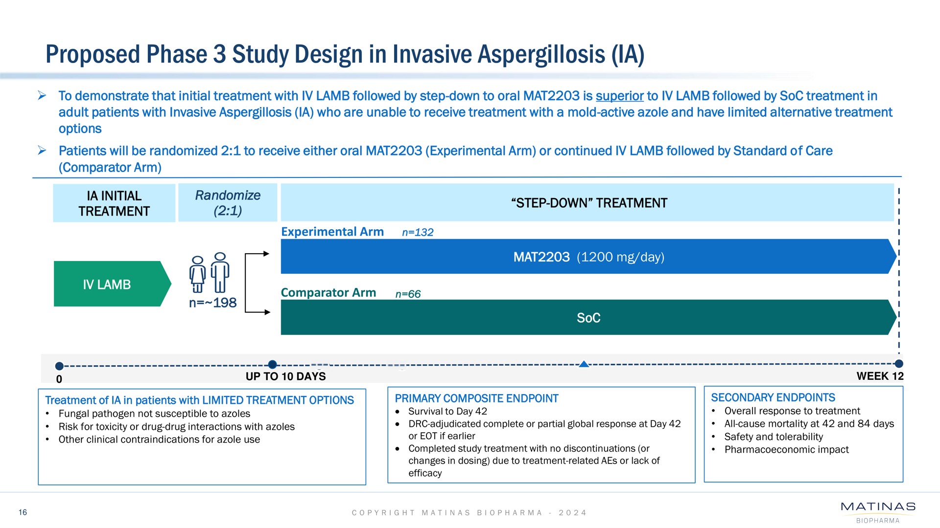 proposed phase study design in invasive aspergillosis | Matinas BioPharma
