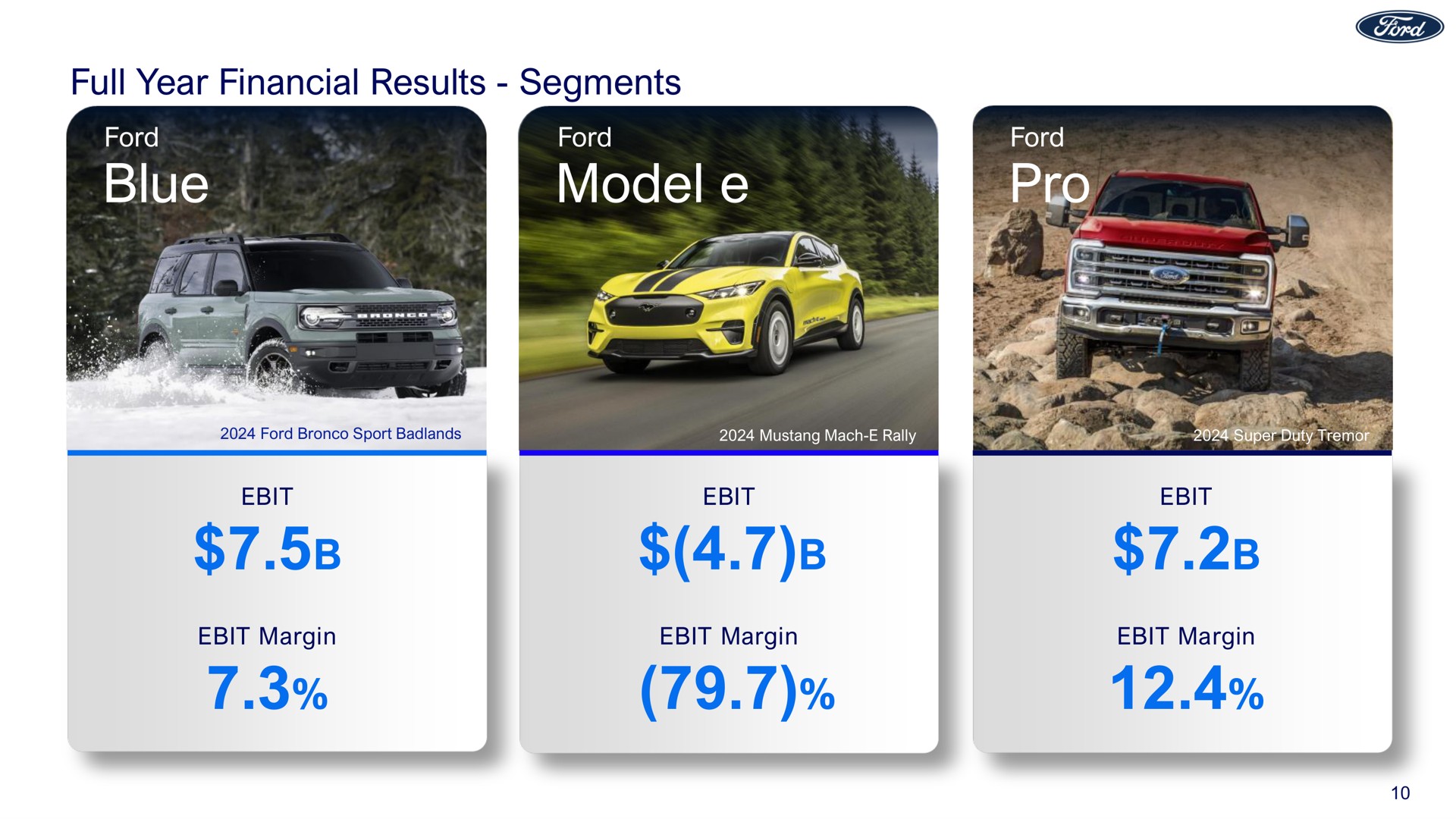 full year financial results segments ford blue ford model ford pro margin margin margin me | Ford