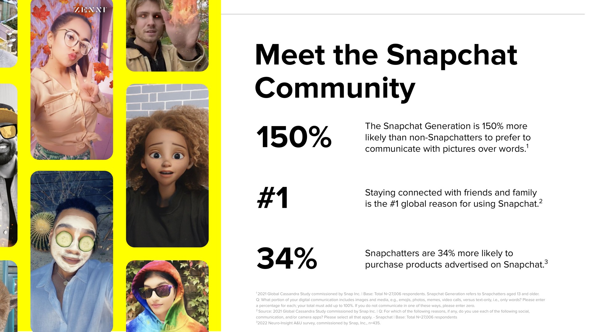 meet the community | Snap Inc