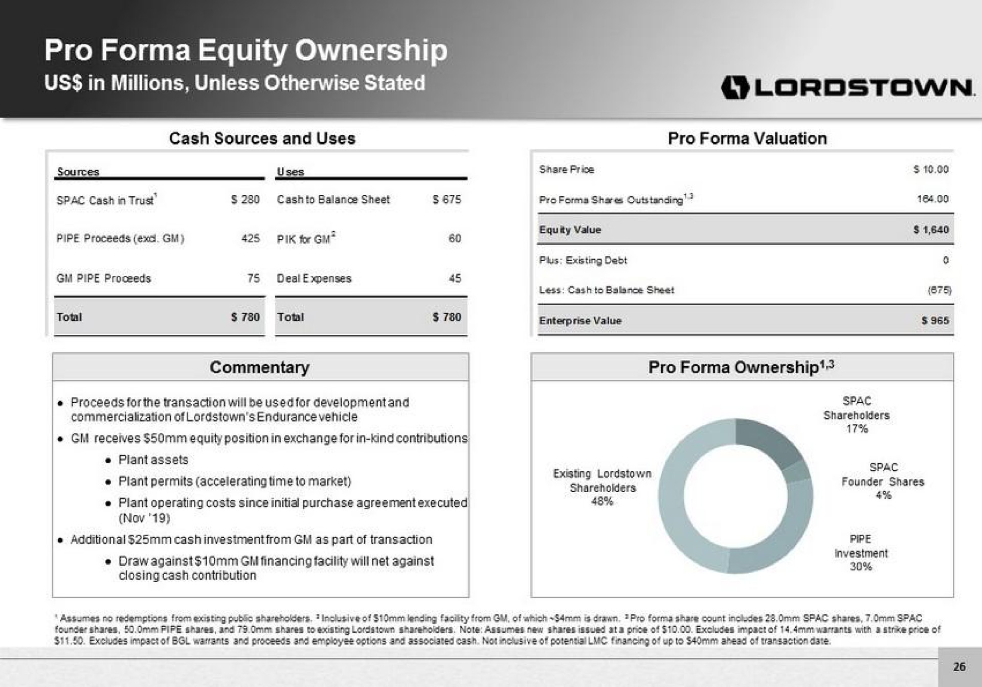 pro equity ownership | Lordstown Motors