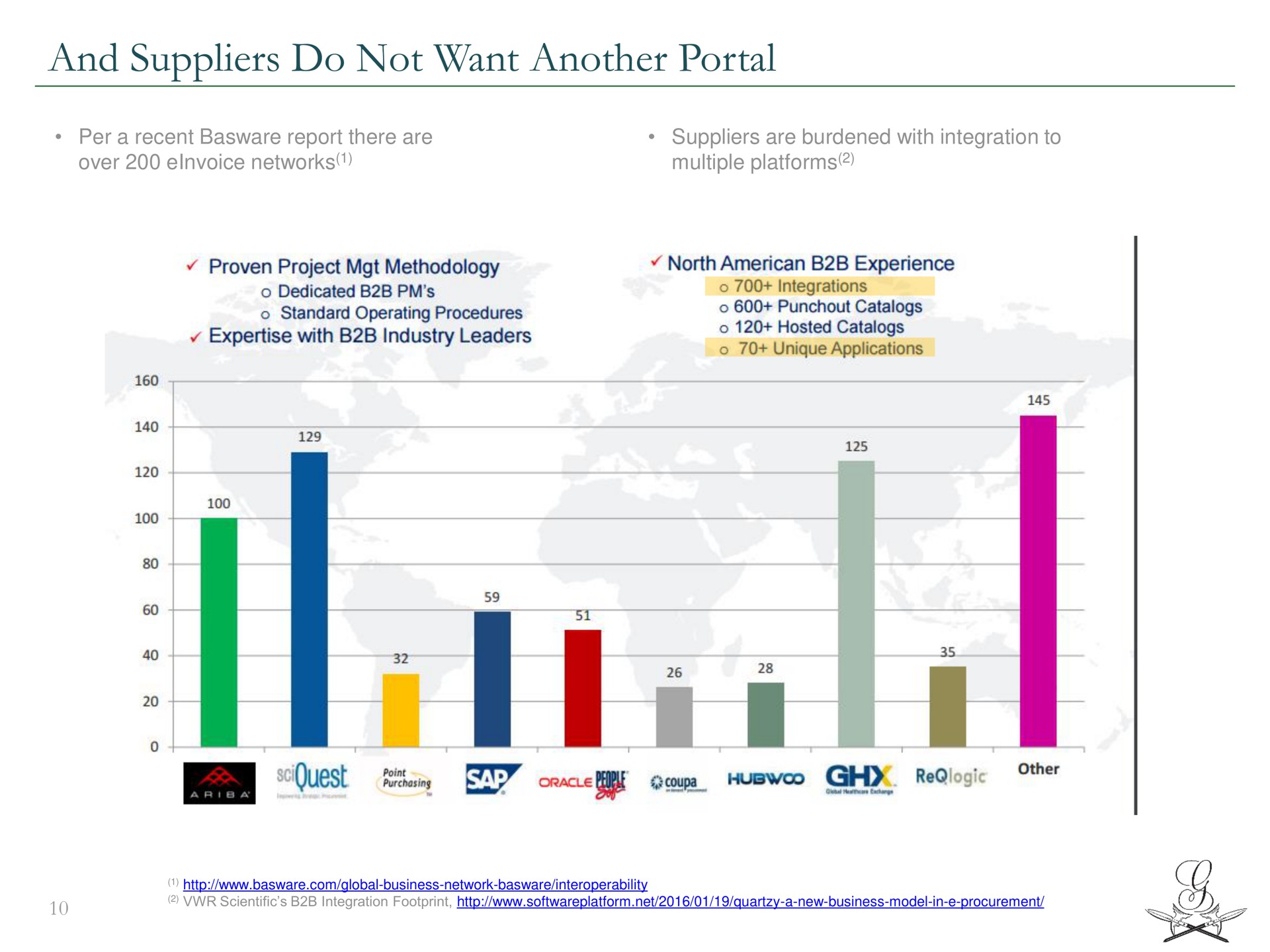 and suppliers do not want another portal | Greensill Capital