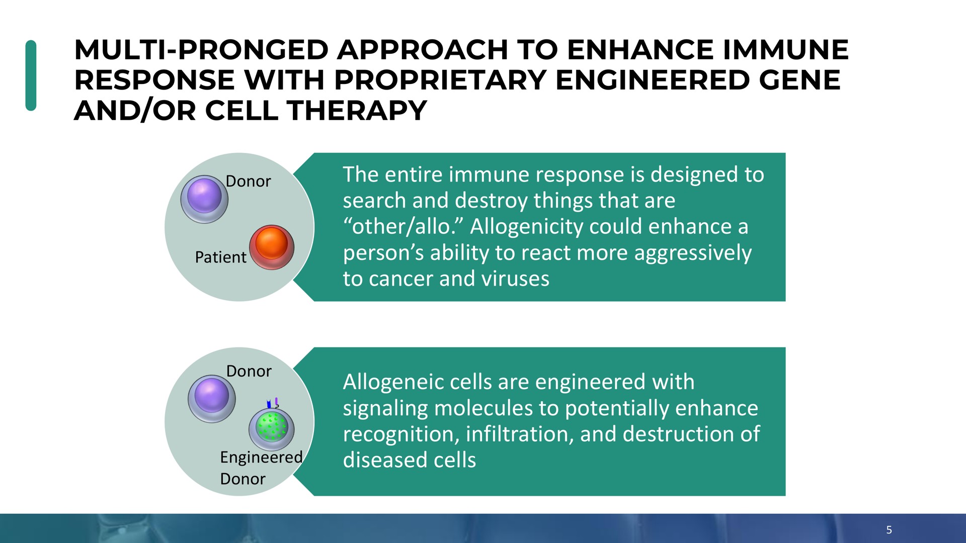 pronged approach to enhance immune response with proprietary engineered gene and or cell therapy | Enochian Biosciences