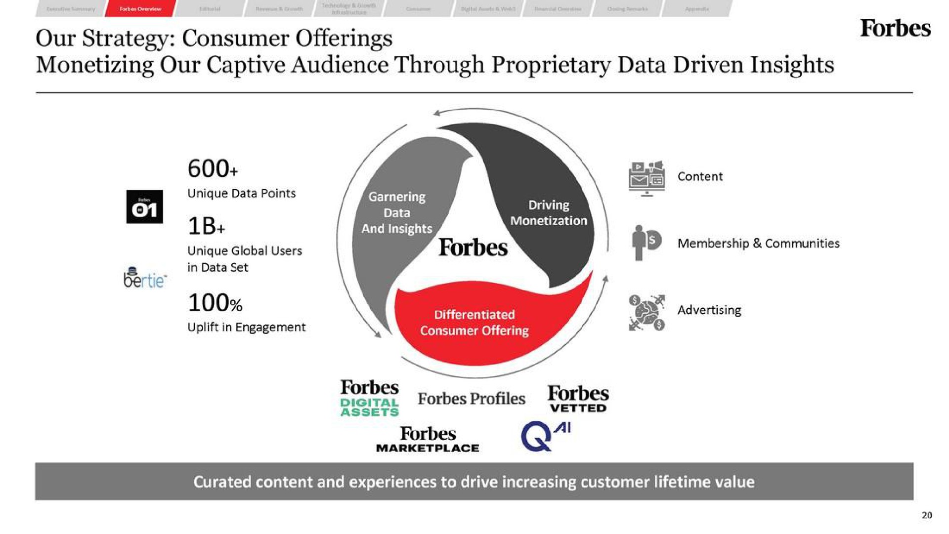 our strategy consumer offerings monetizing our captive audience through proprietary data driven insights for | Forbes