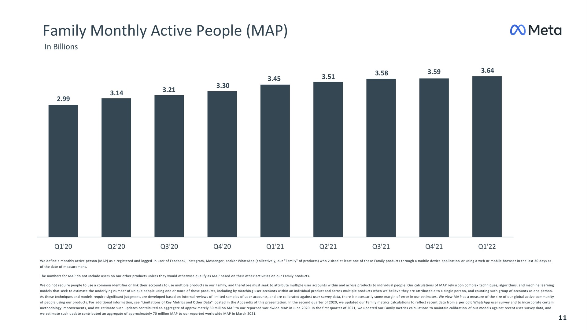family monthly active people map meta | Meta