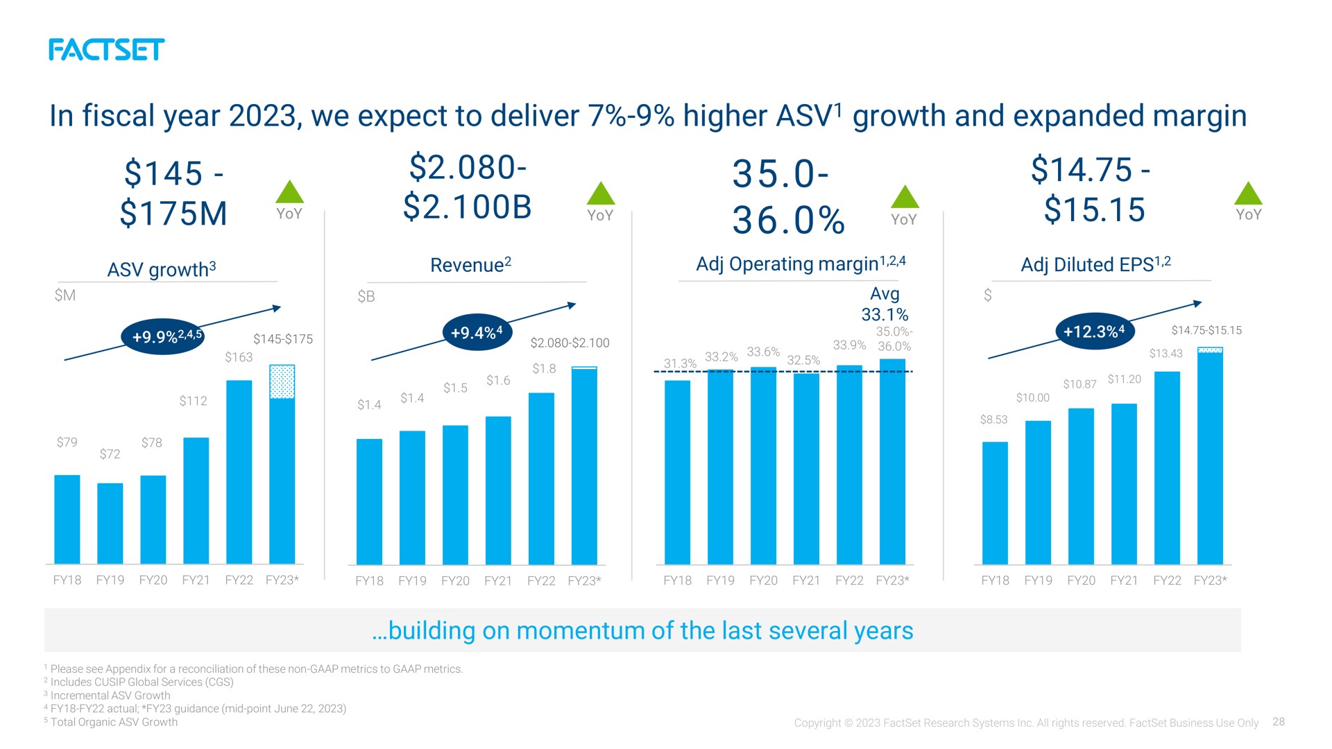in fiscal year we expect to deliver higher growth and expanded margin a | Factset