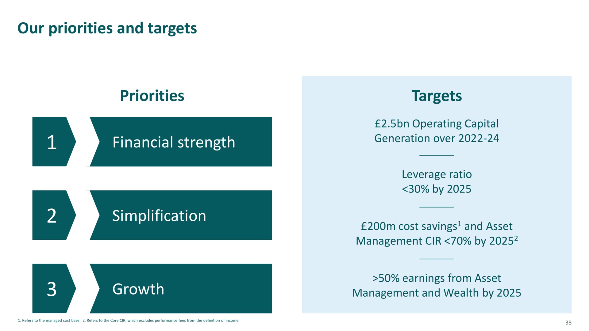our priorities and targets priorities financial strength simplification growth targets | M&G