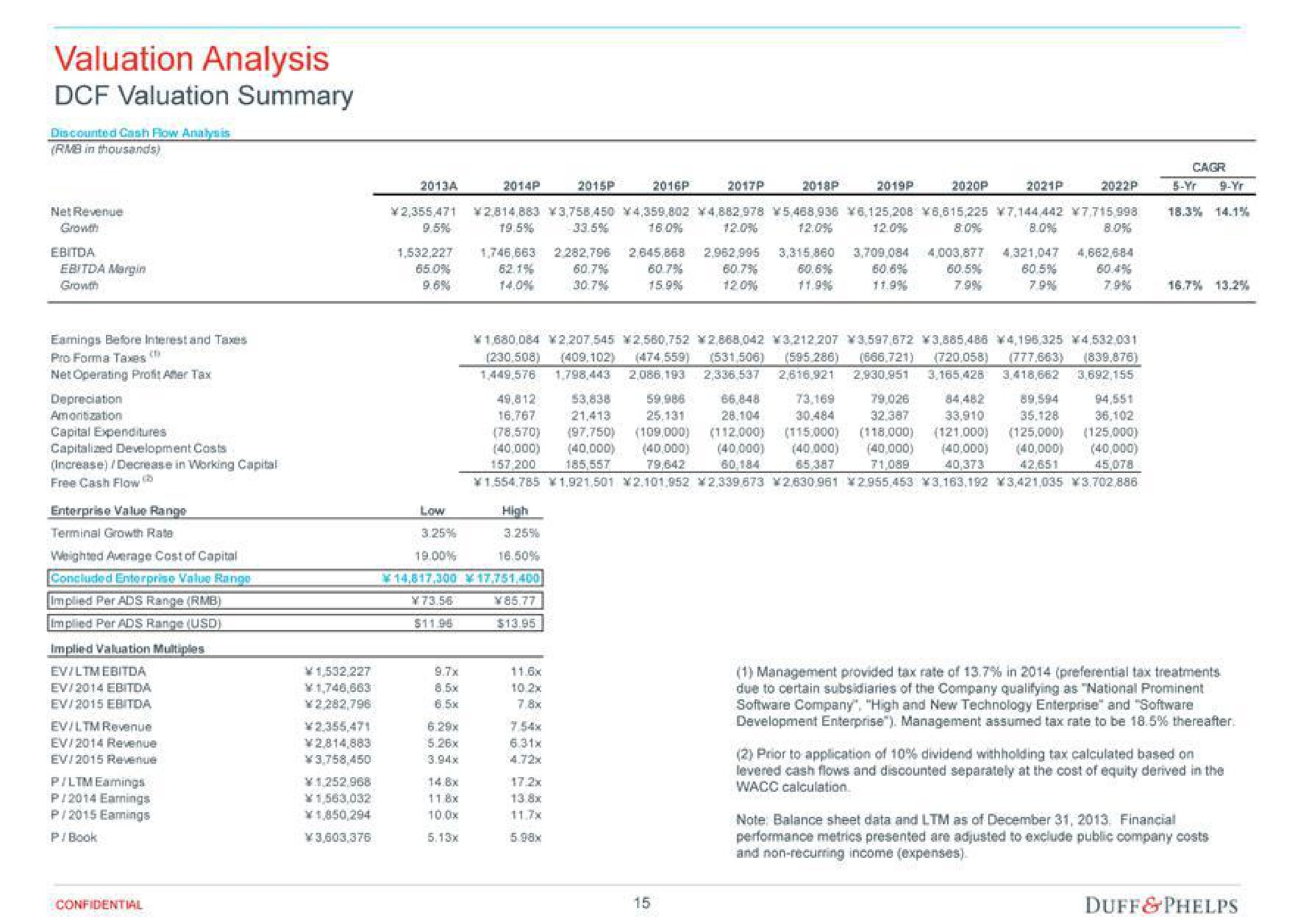 valuation analysis valuation summary | Duff & Phelps