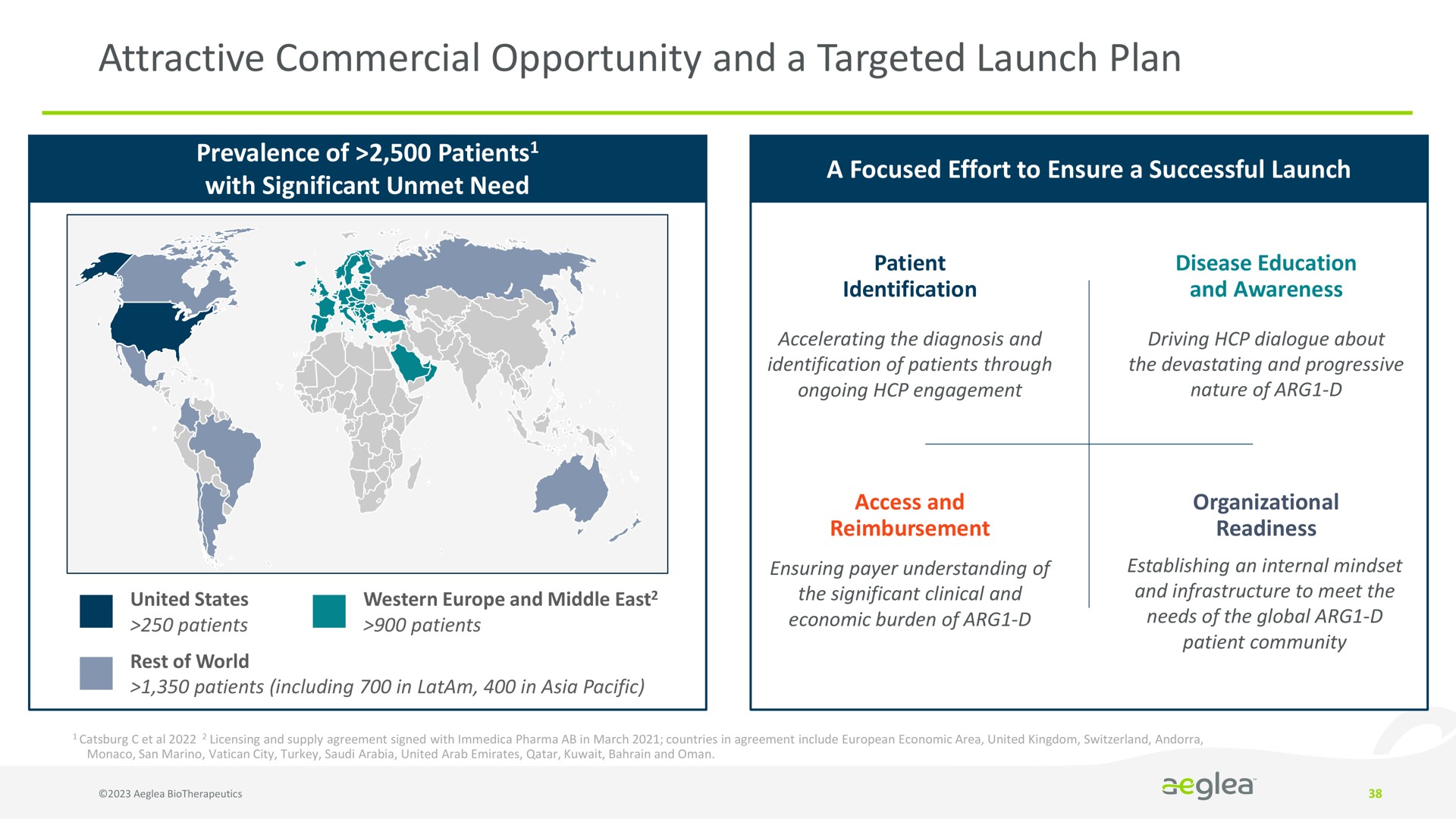 attractive commercial opportunity and a targeted launch plan | Aeglea BioTherapeutics