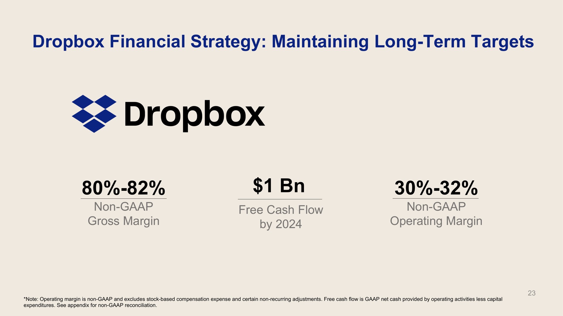 financial strategy maintaining long term targets | Dropbox
