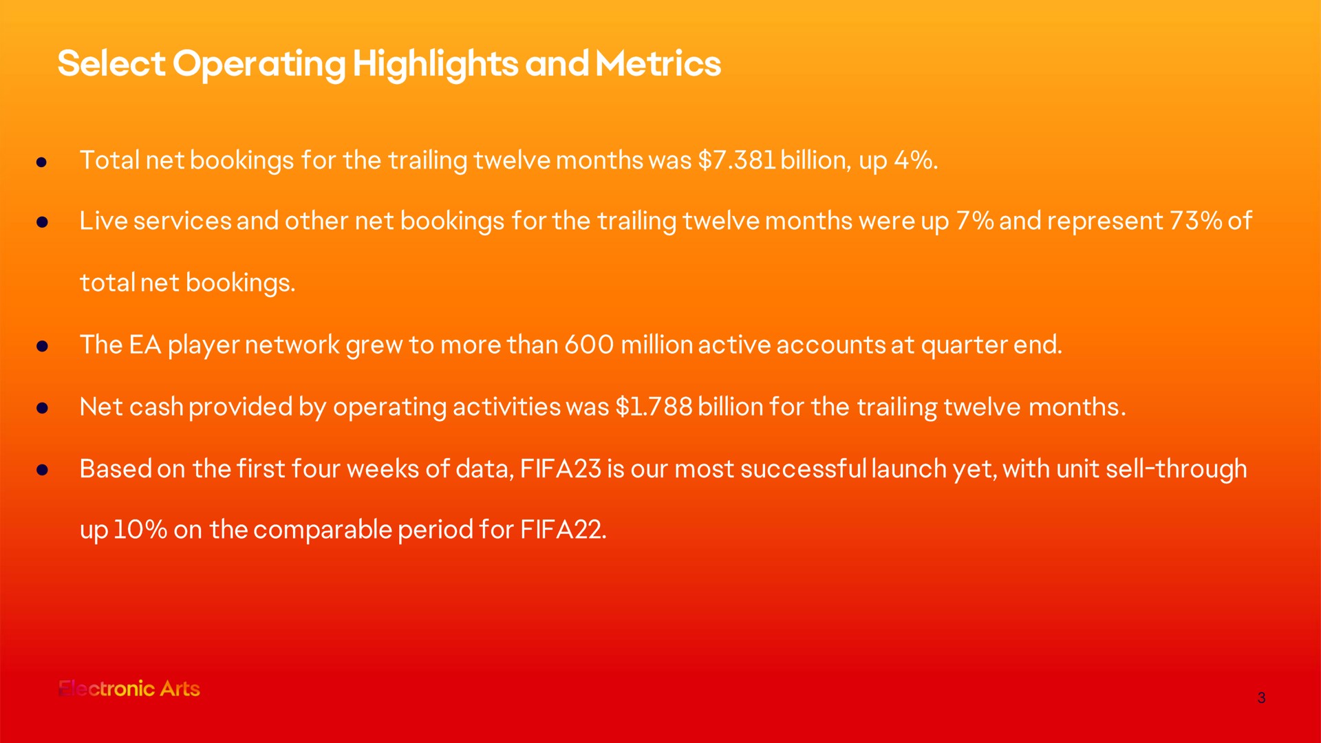 trailing twelve months based on the first four weeks of data is our most successful launch yet with unit sell through up on the comparable period for | Electronic Arts