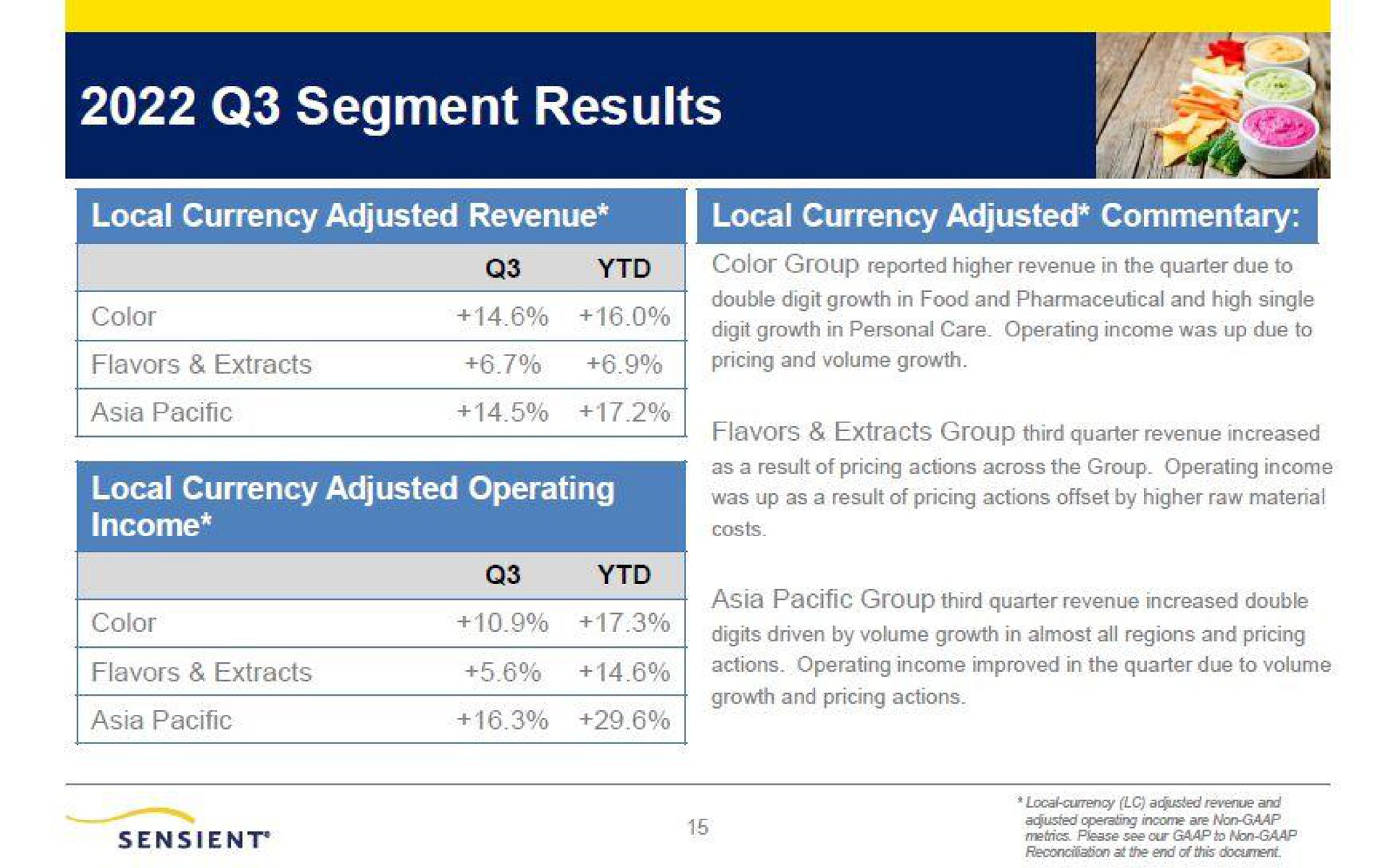 segment results | Sensient Technologies