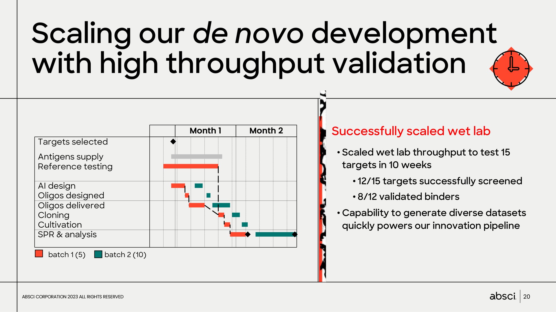 scaling our development with high throughput validation | Absci