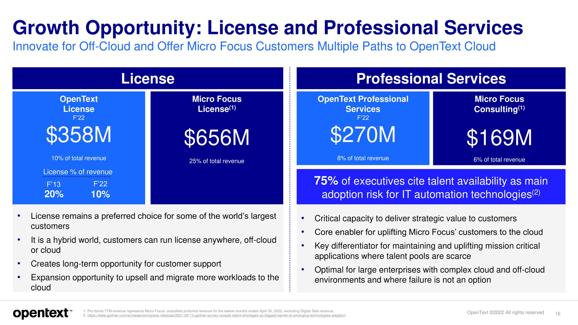 growth opportunity license and professional services belt a | OpenText