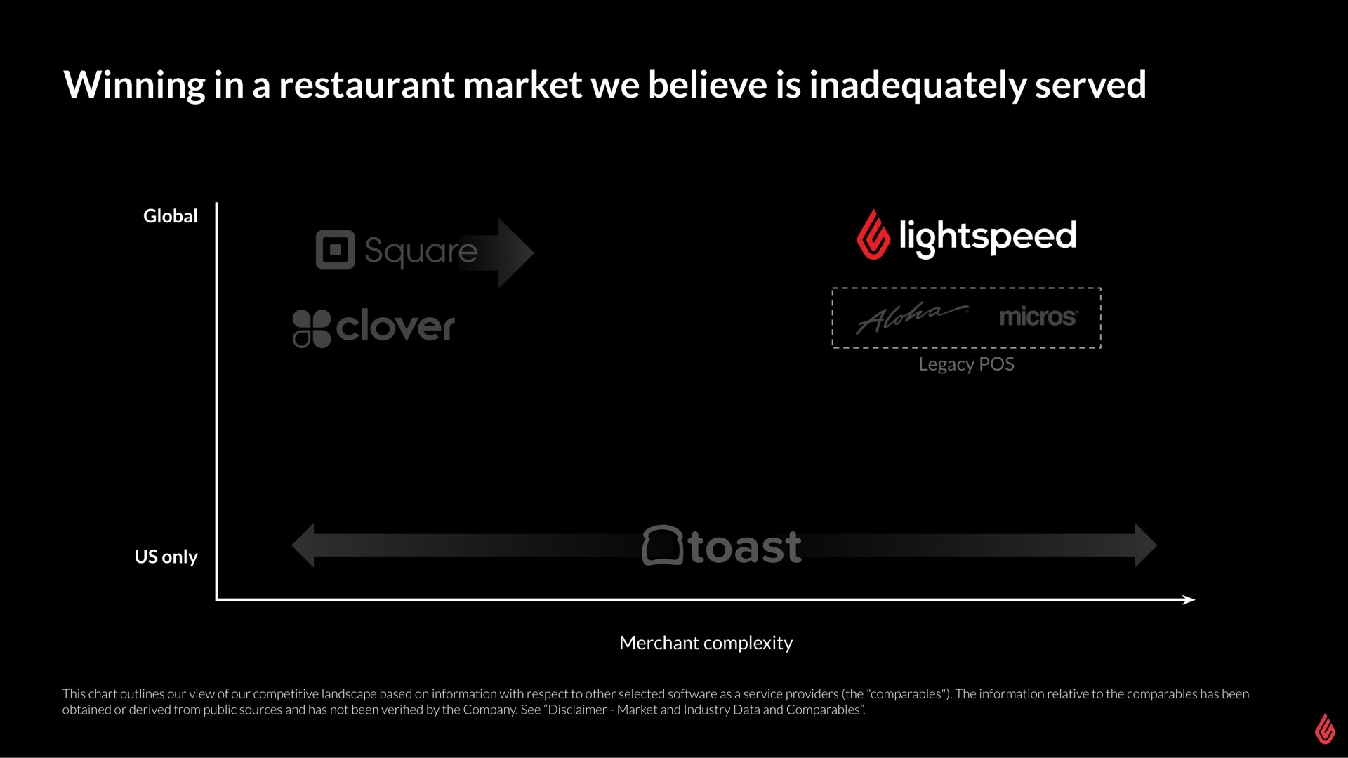 winning in a restaurant market we believe is inadequately served | Lightspeed