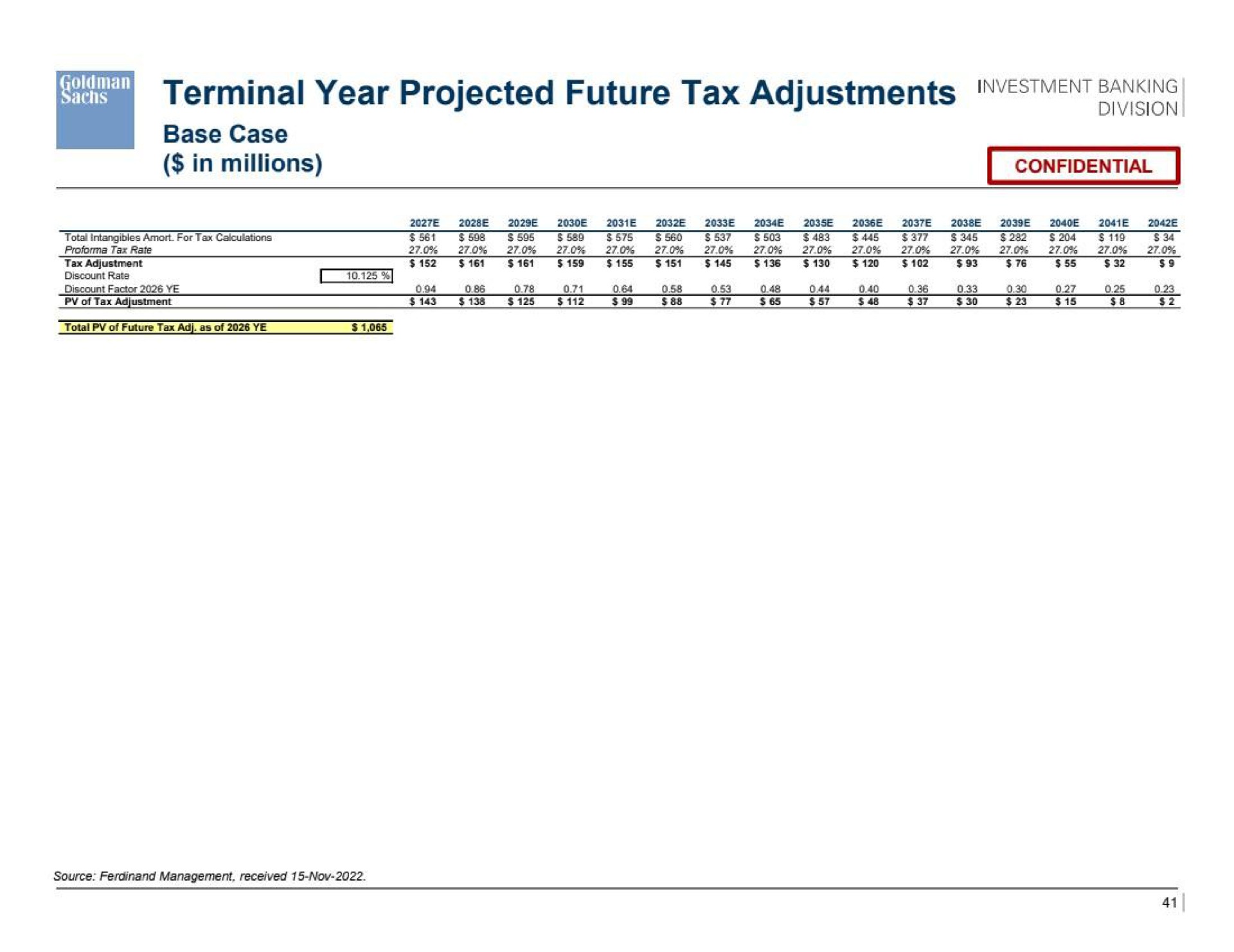 terminal year projected future tax adjustments seen | Goldman Sachs