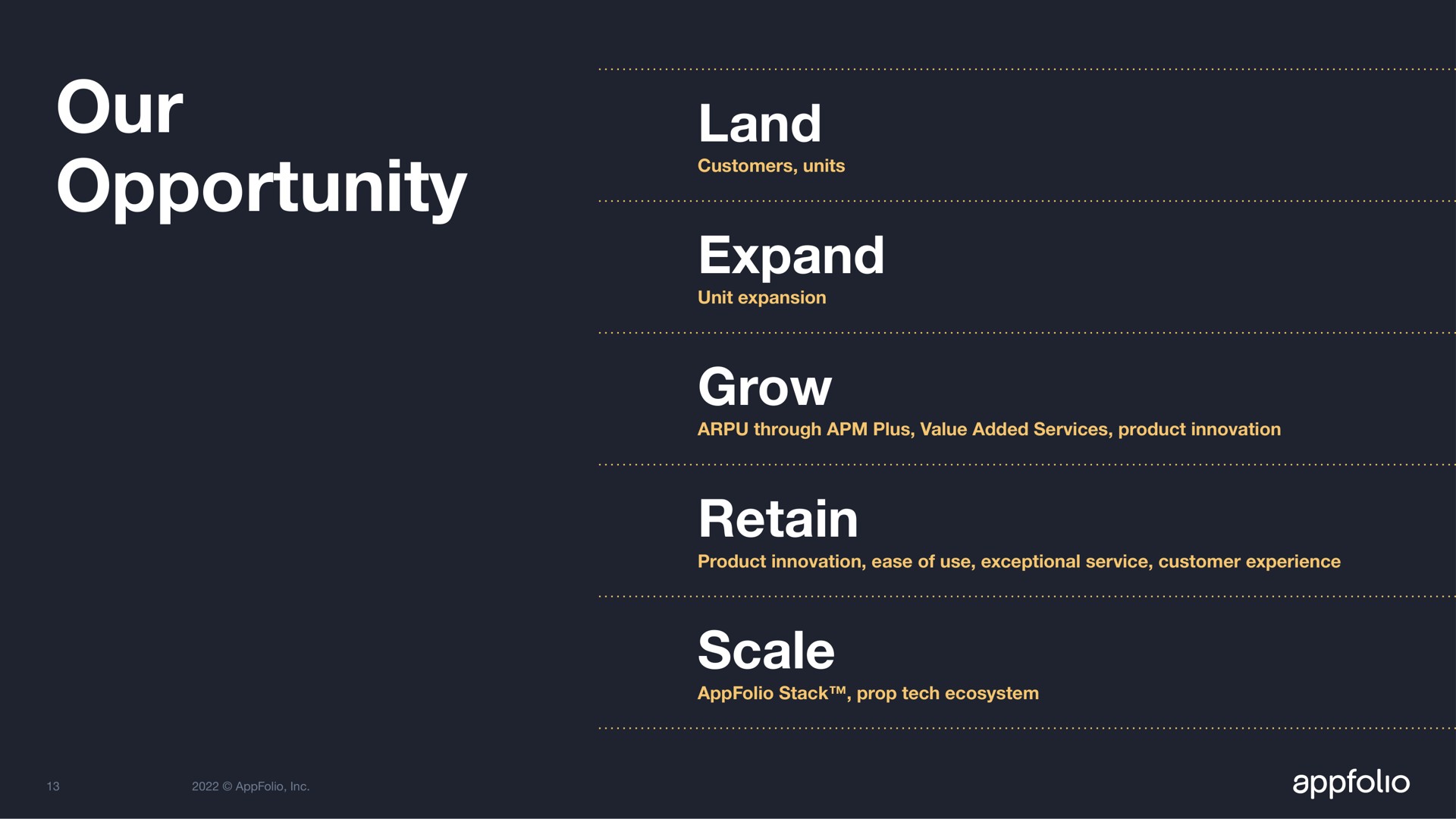 our opportunity land expand grow retain scale | AppFolio