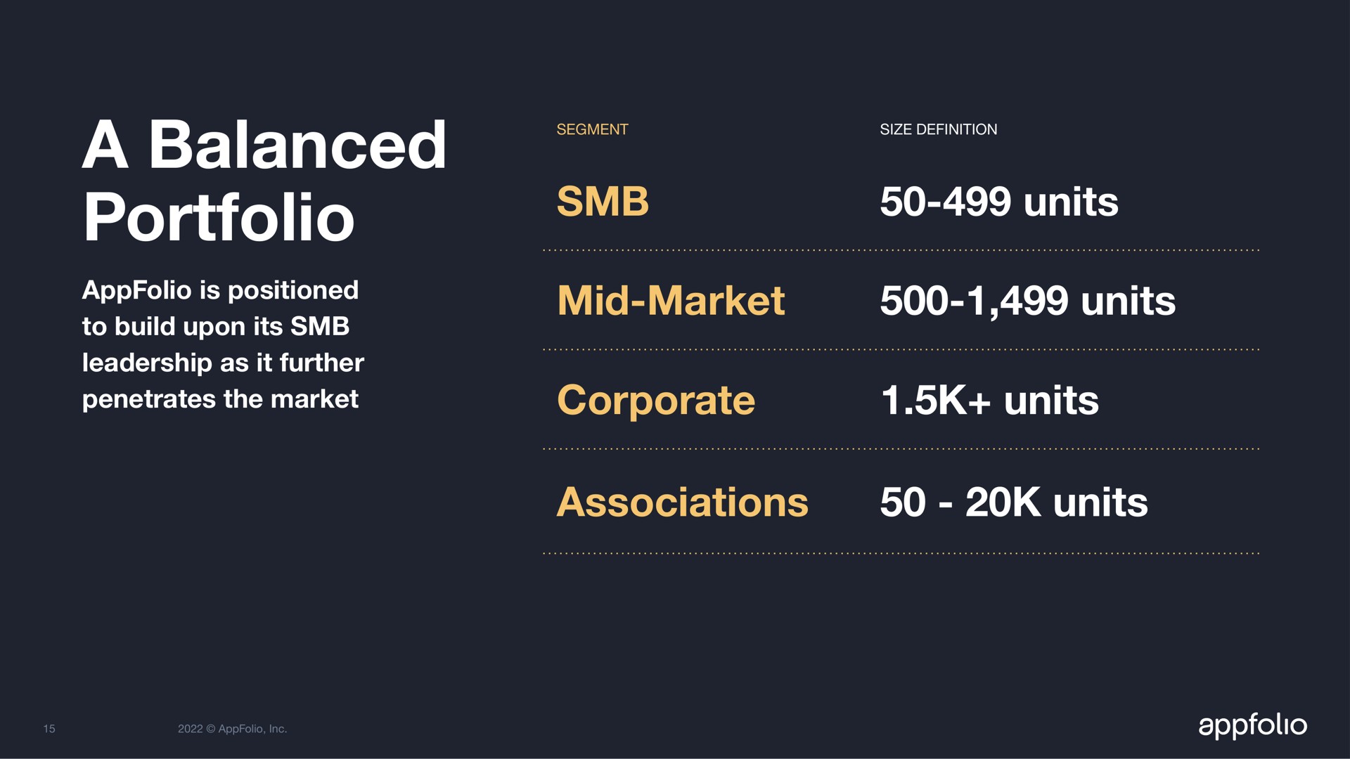 a balanced portfolio units mid market units corporate units associations units | AppFolio