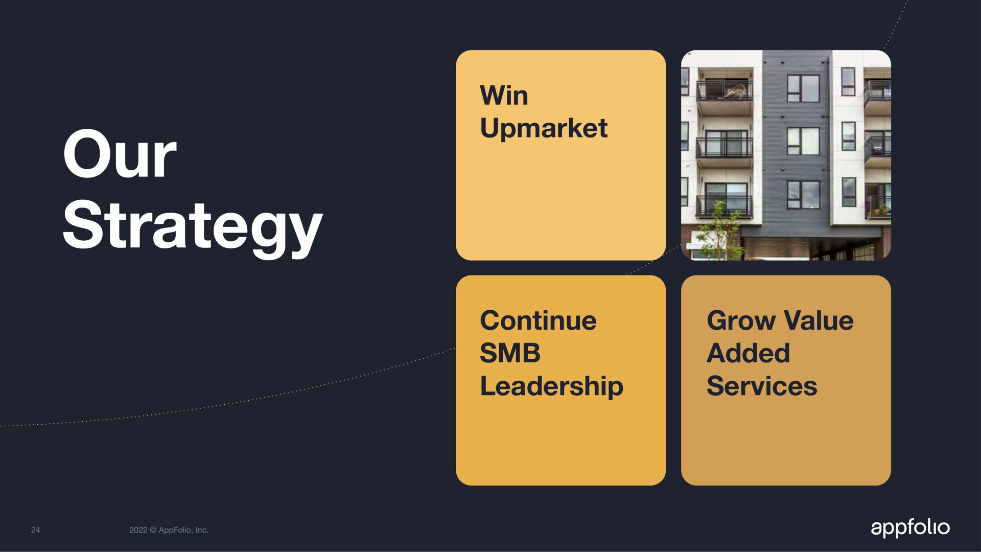 win our strategy continue leadership grow value added services test | AppFolio