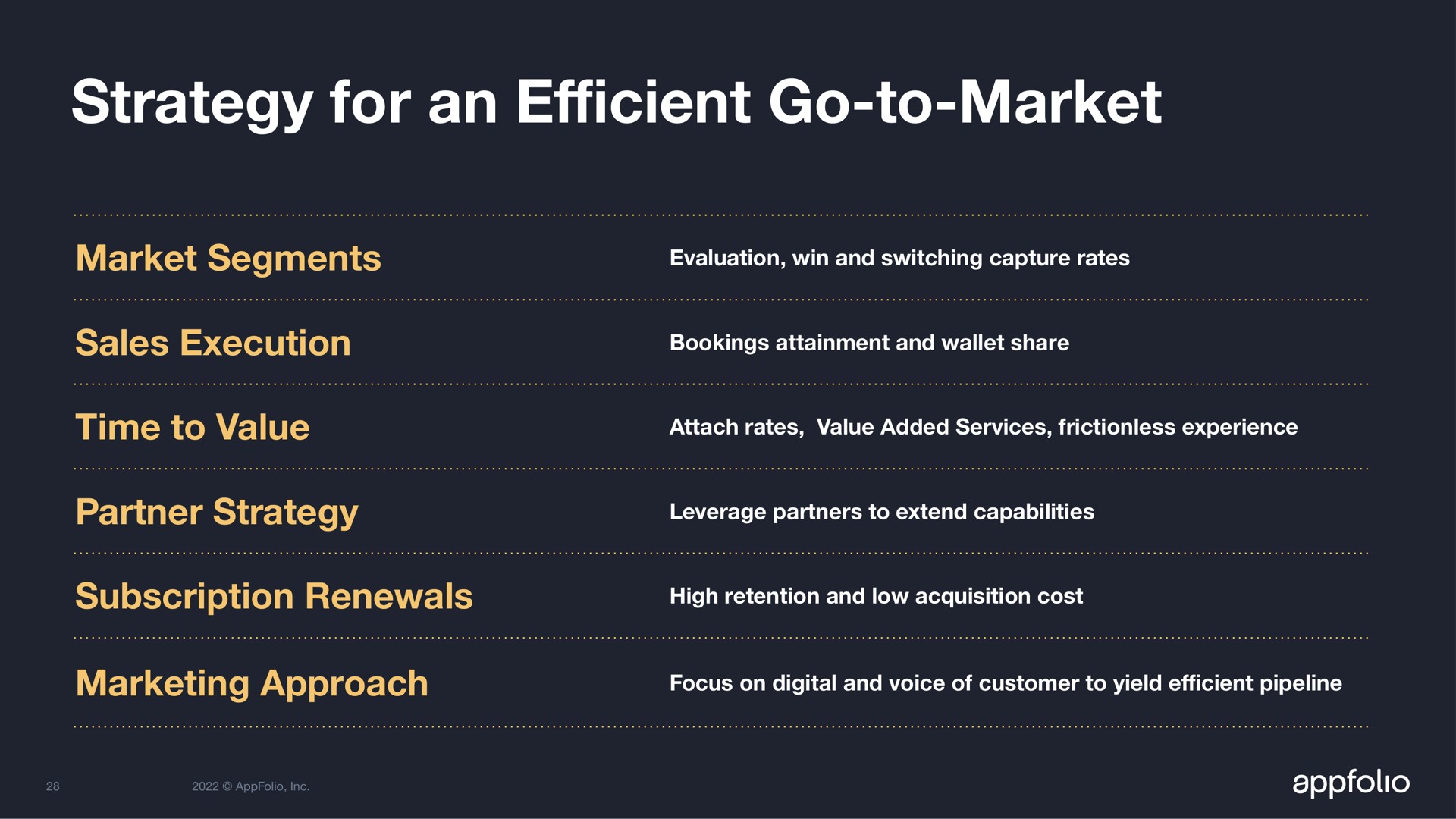 strategy for an go to market market segments sales execution time to value partner strategy subscription renewals marketing approach efficient | AppFolio