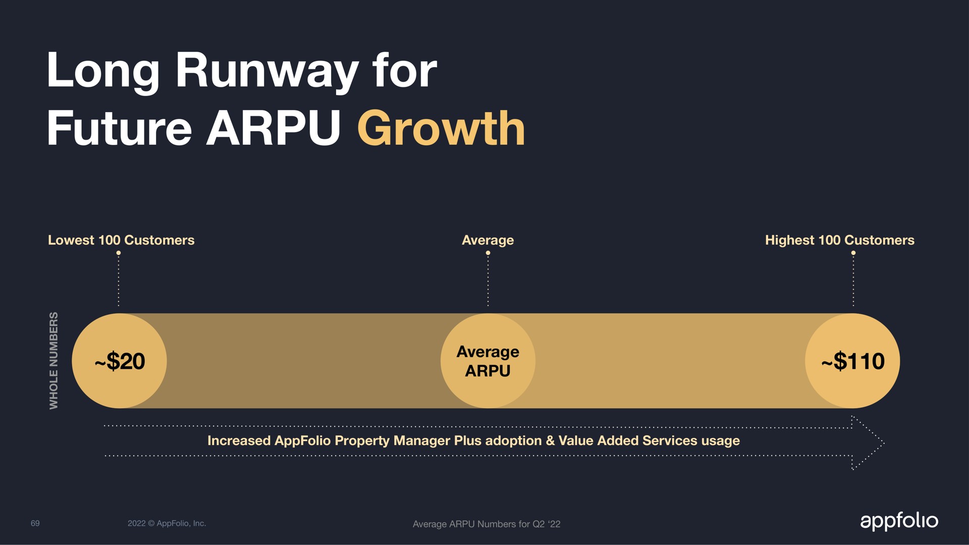 long runway for future growth | AppFolio