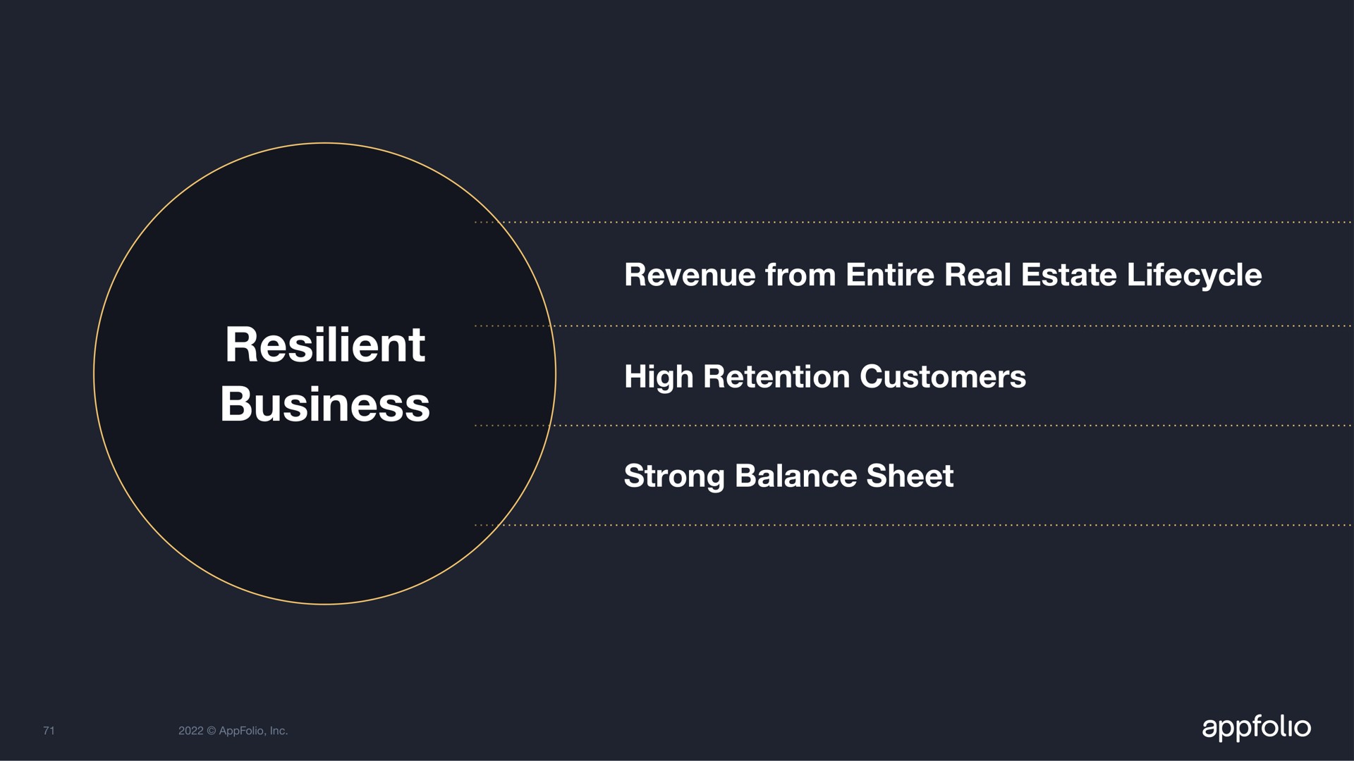 revenue from entire real estate resilient business high retention customers strong balance sheet | AppFolio