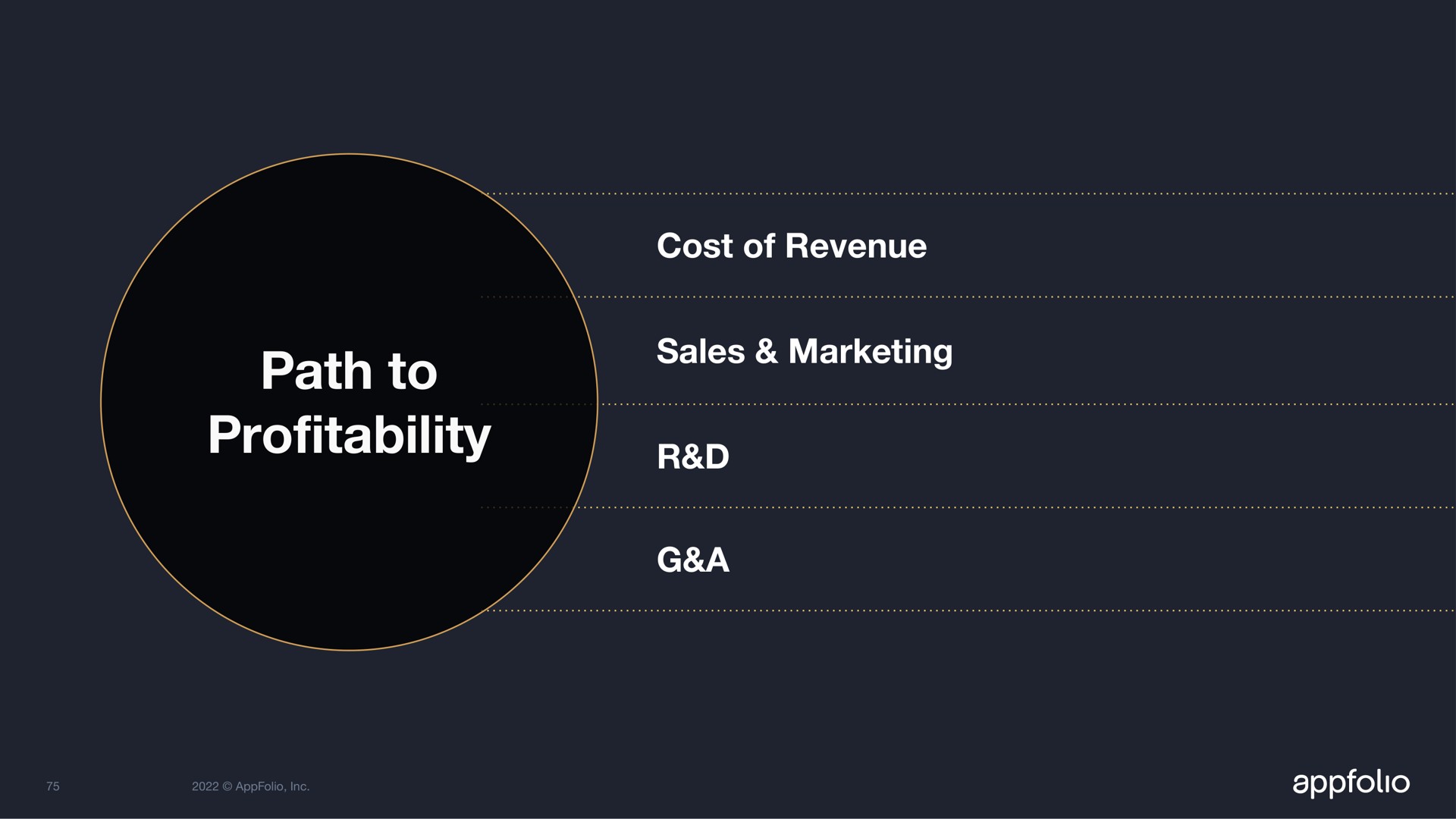 path to pro cost of revenue sales marketing a profitability | AppFolio