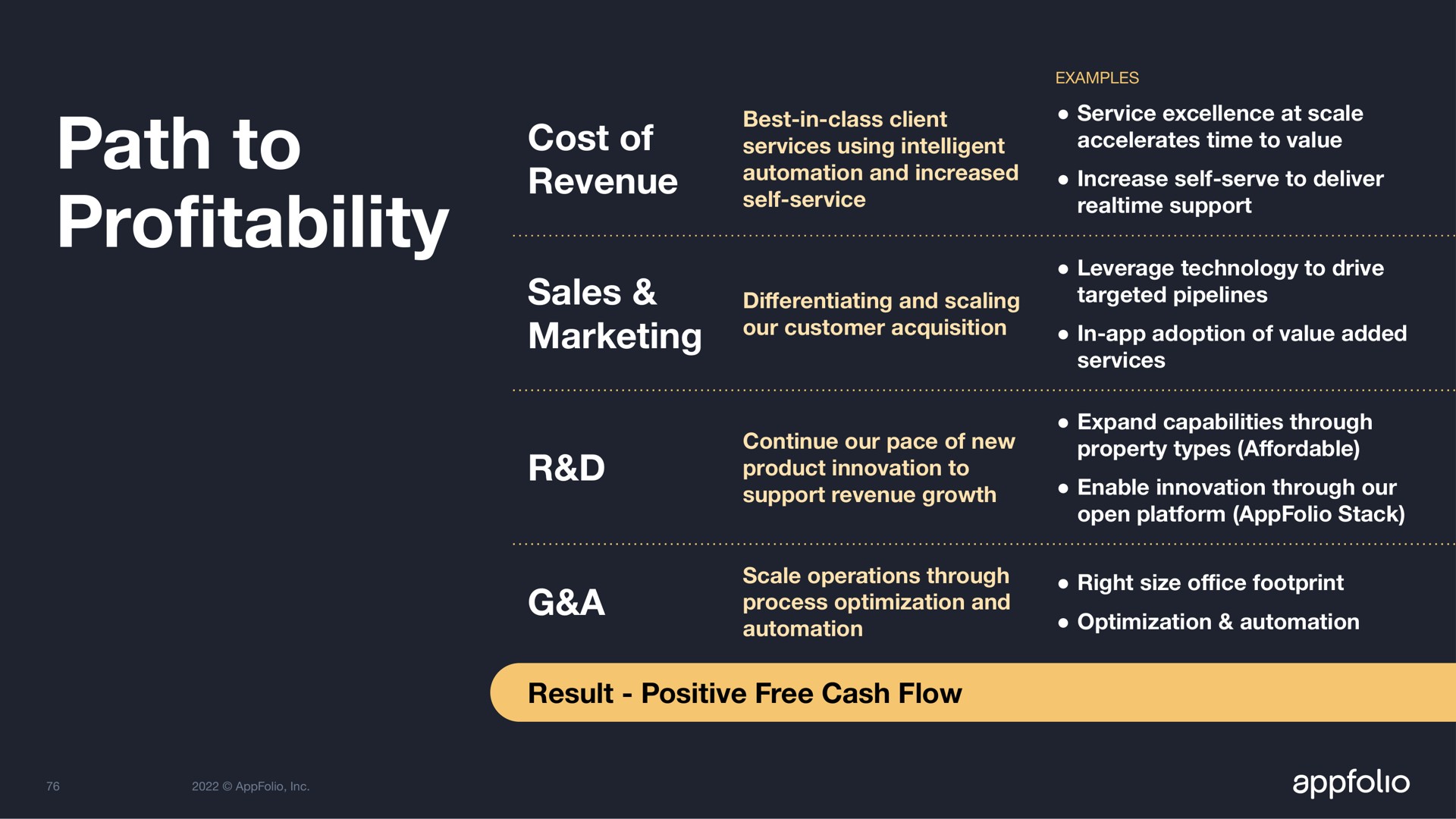 path to pro cost of revenue sales marketing a profitability | AppFolio