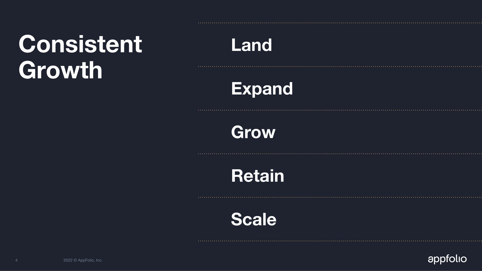 consistent growth land expand grow retain scale | AppFolio