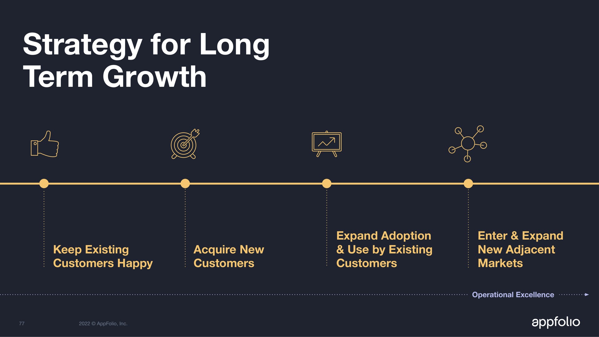 strategy for long term growth as | AppFolio