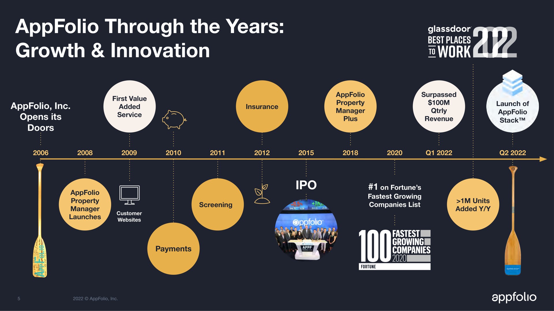 through the years growth innovation mat | AppFolio
