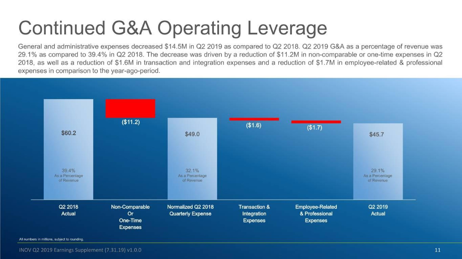 continued a operating leverage | Inovalon