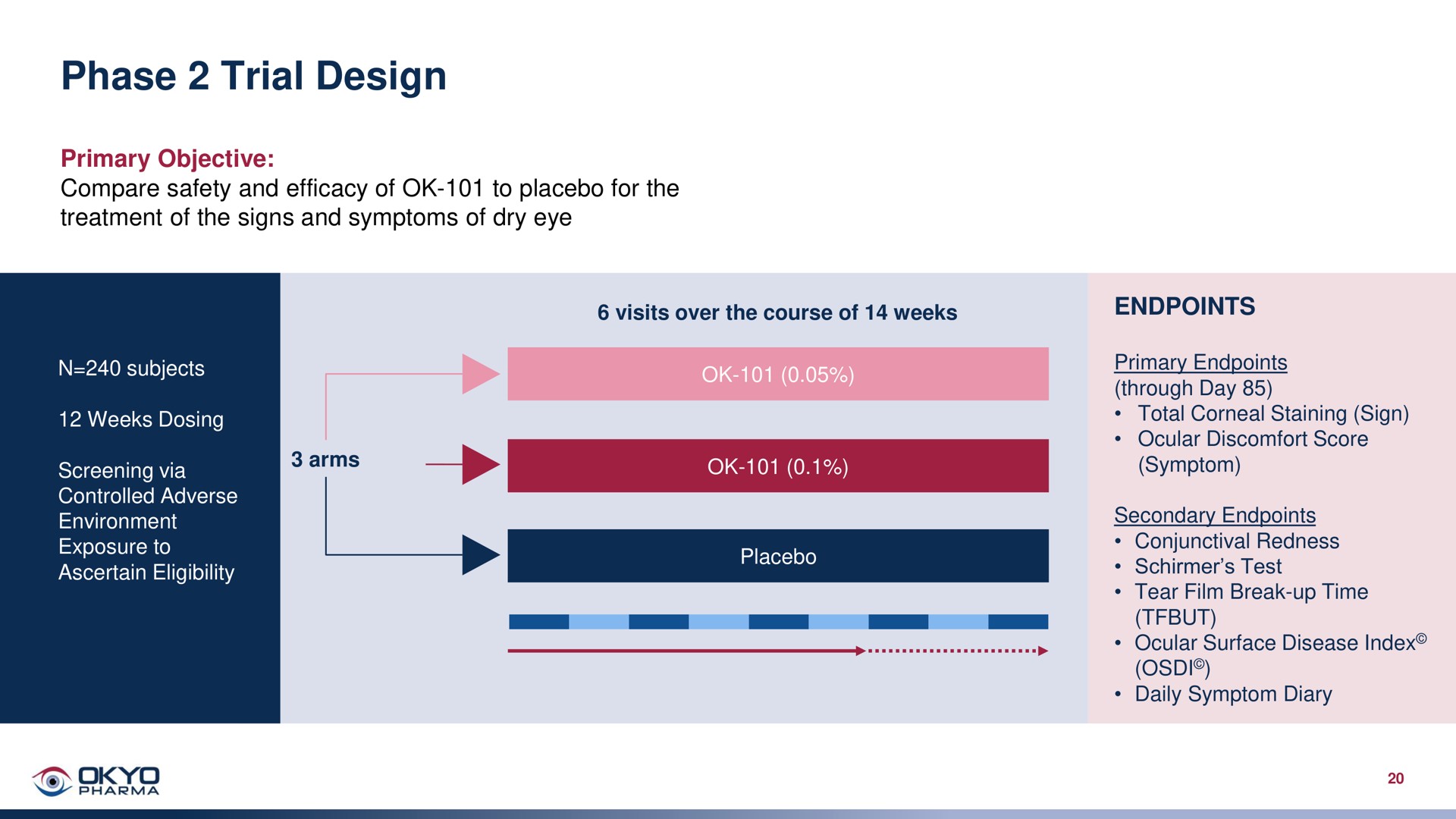 phase trial design rota | OKYO Pharma
