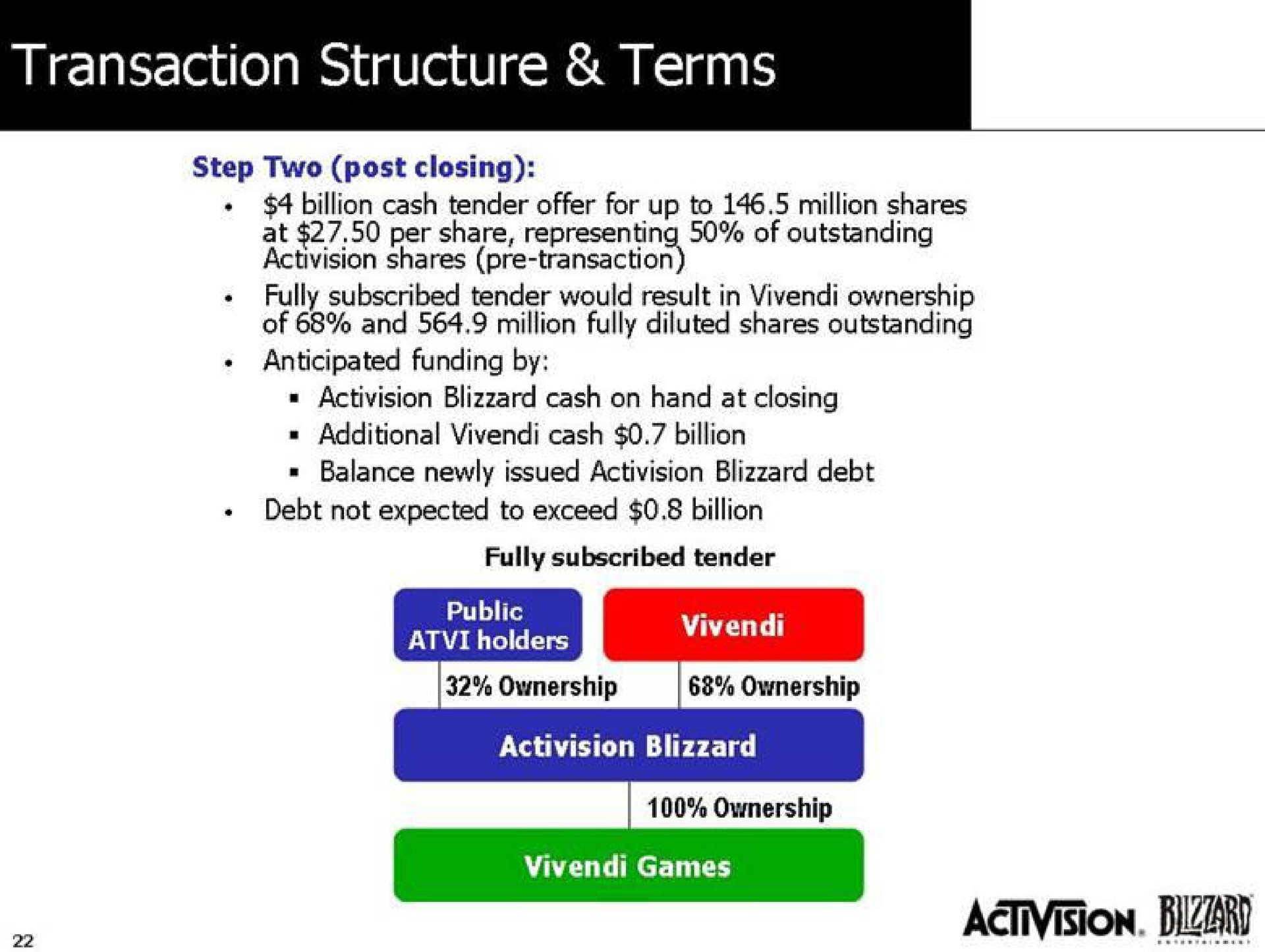transaction structure terms games | Activision Blizzard