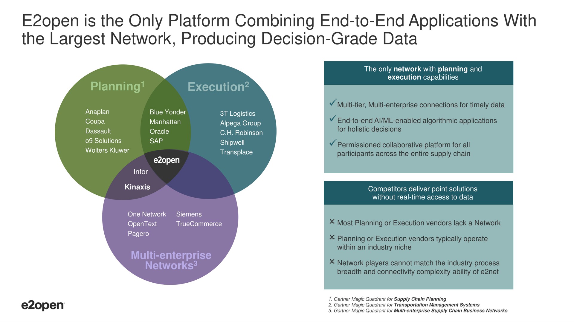 open is the only platform combining end to end applications with the network producing decision grade data | E2open