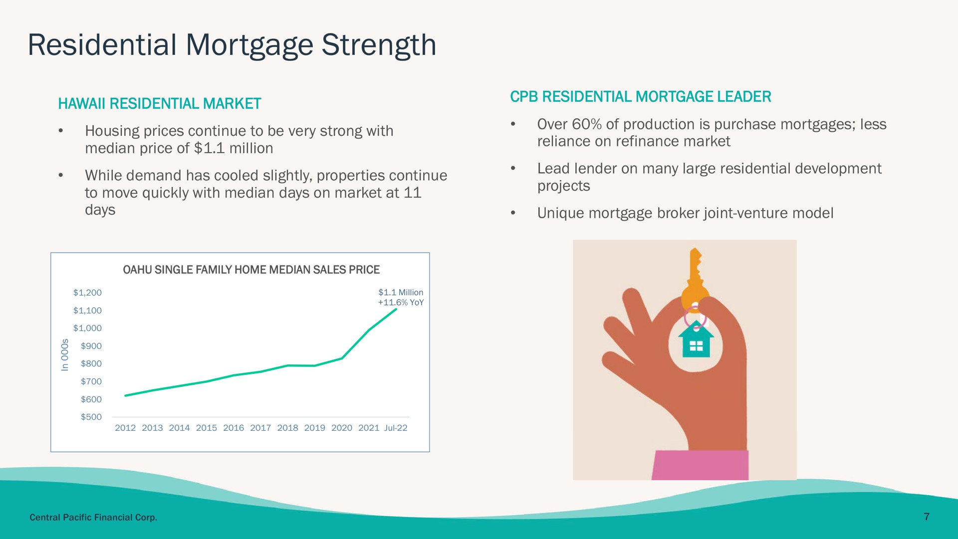 residential mortgage strength | Central Pacific Financial