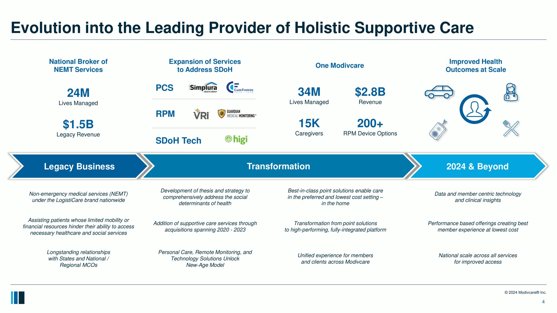 evolution into the leading provider of holistic supportive care tech legacy business | ModivCare