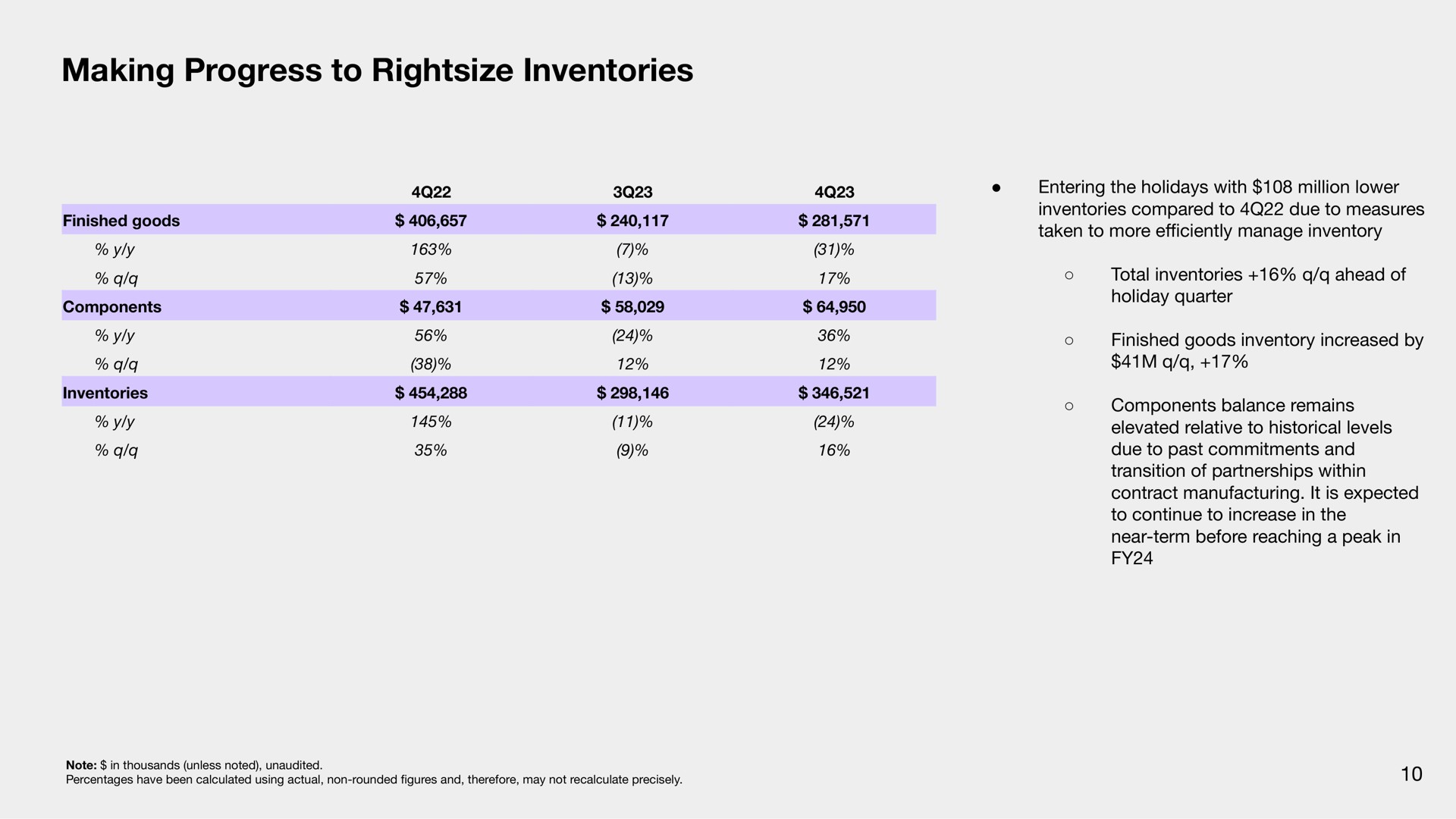 making progress to inventories | Sonos