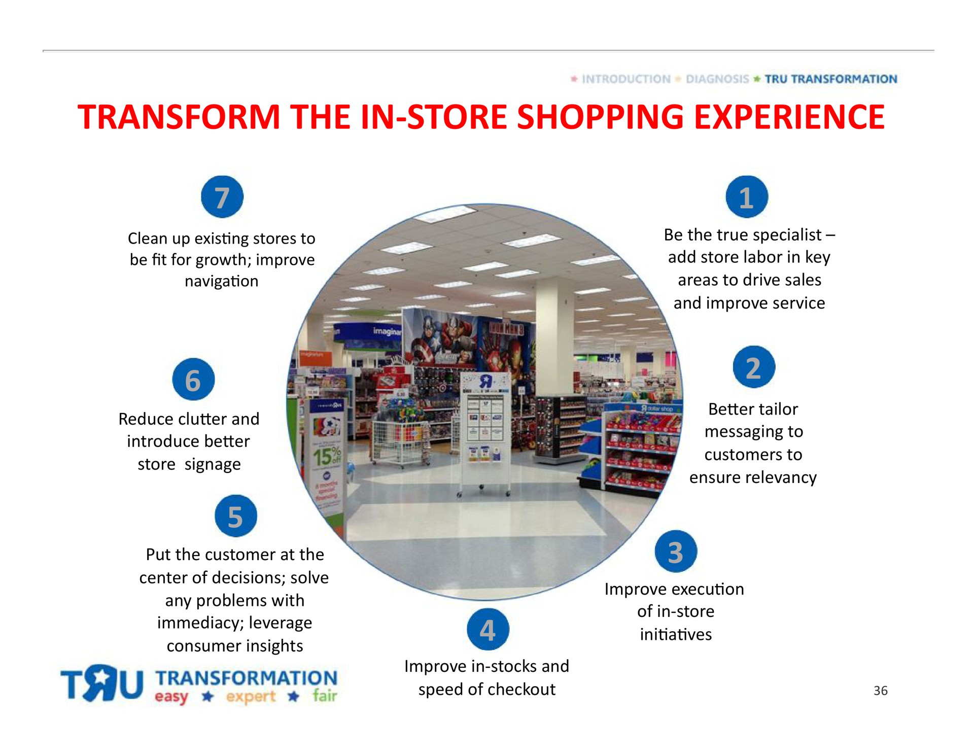 transform the in store shopping experience | Toys R Us