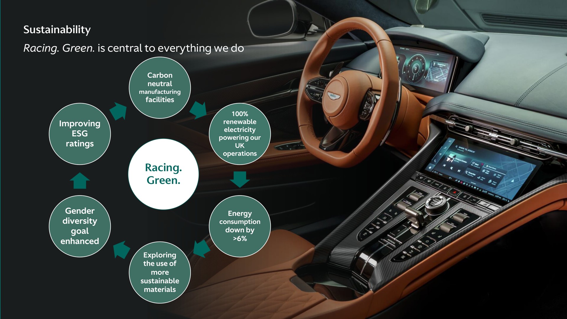 racing green is central to everything we do racing green dow | Aston Martin Lagonda