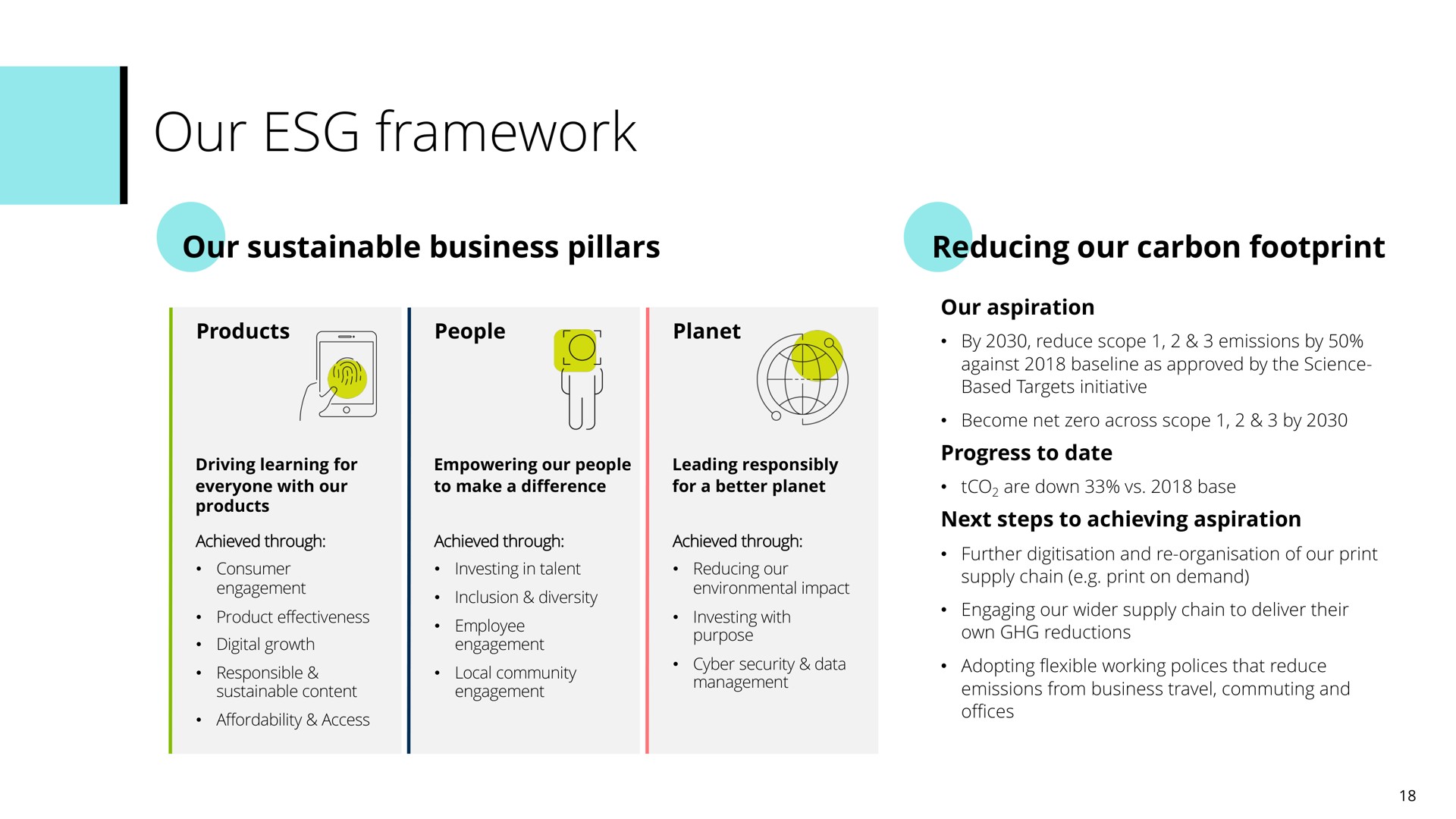 our framework | Pearson